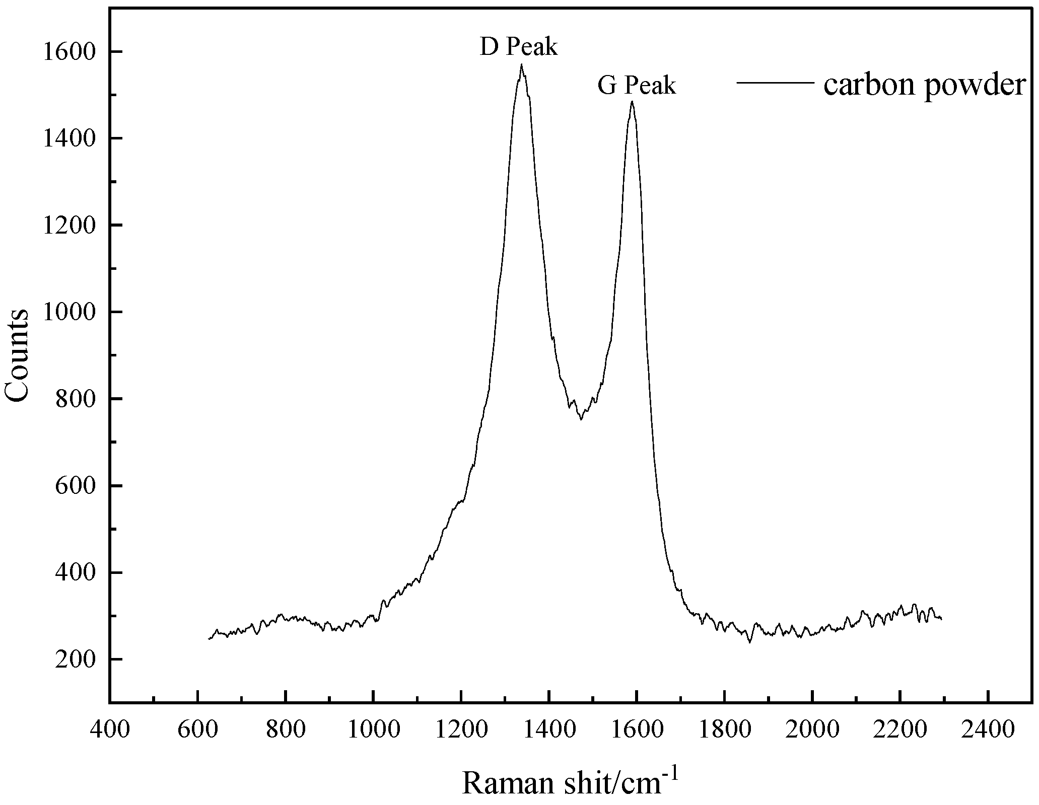 Preprints 119606 g005