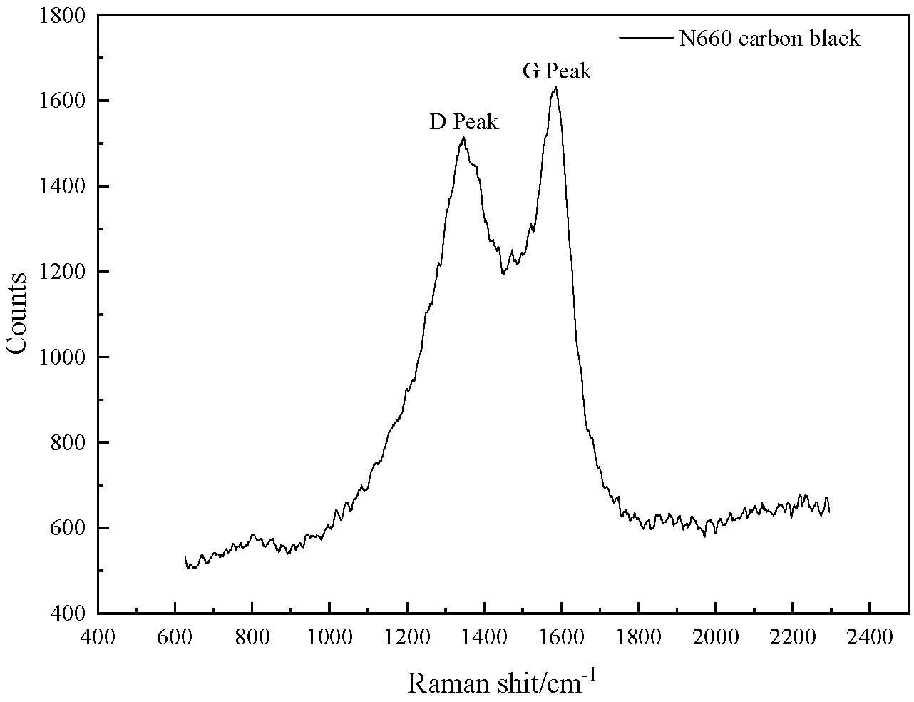 Preprints 119606 g006