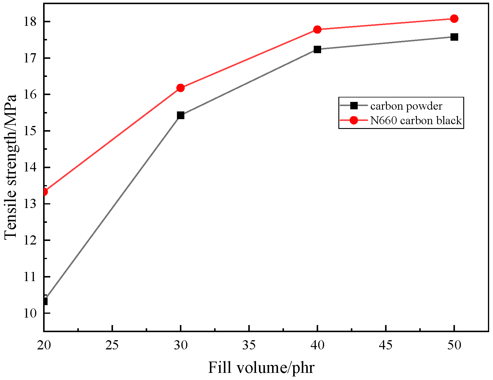 Preprints 119606 g012