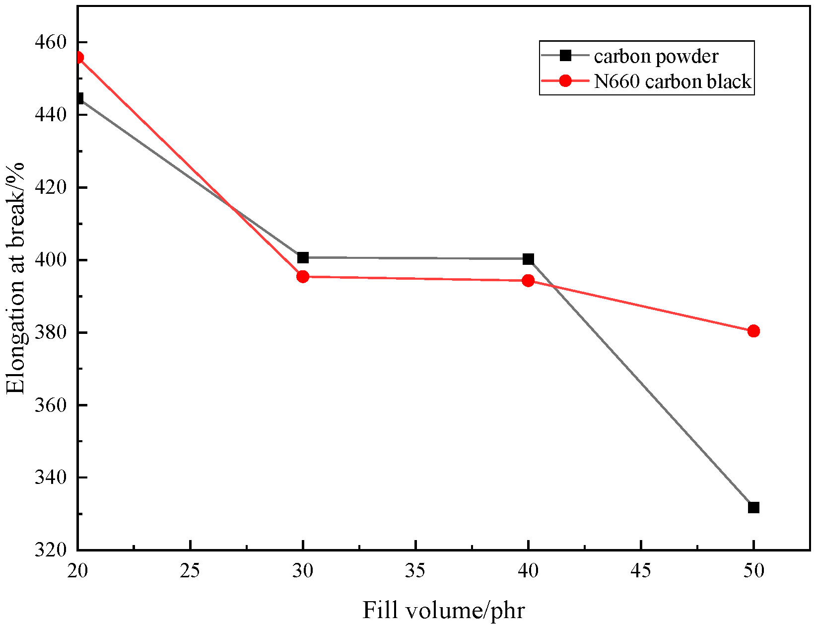 Preprints 119606 g013