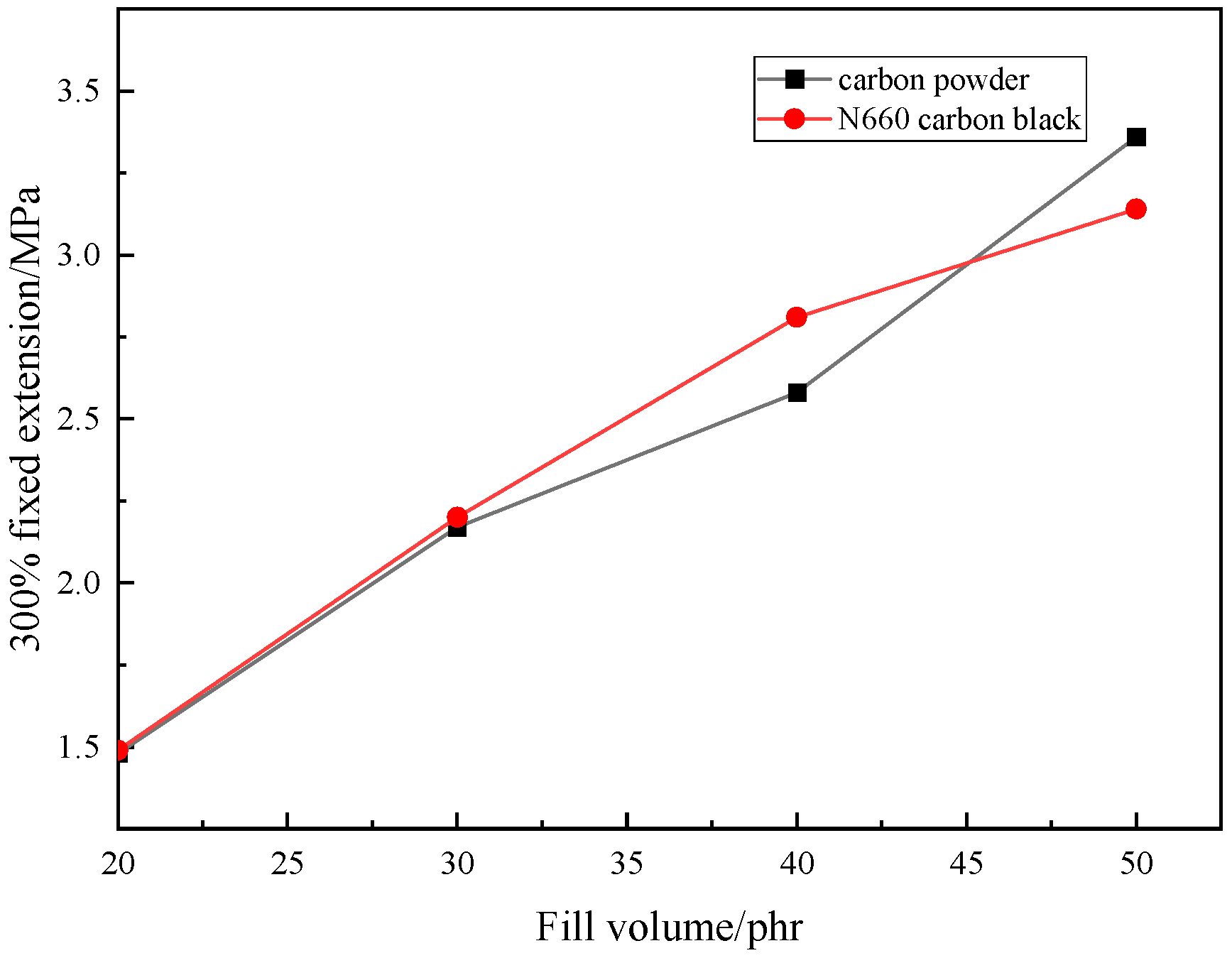 Preprints 119606 g014