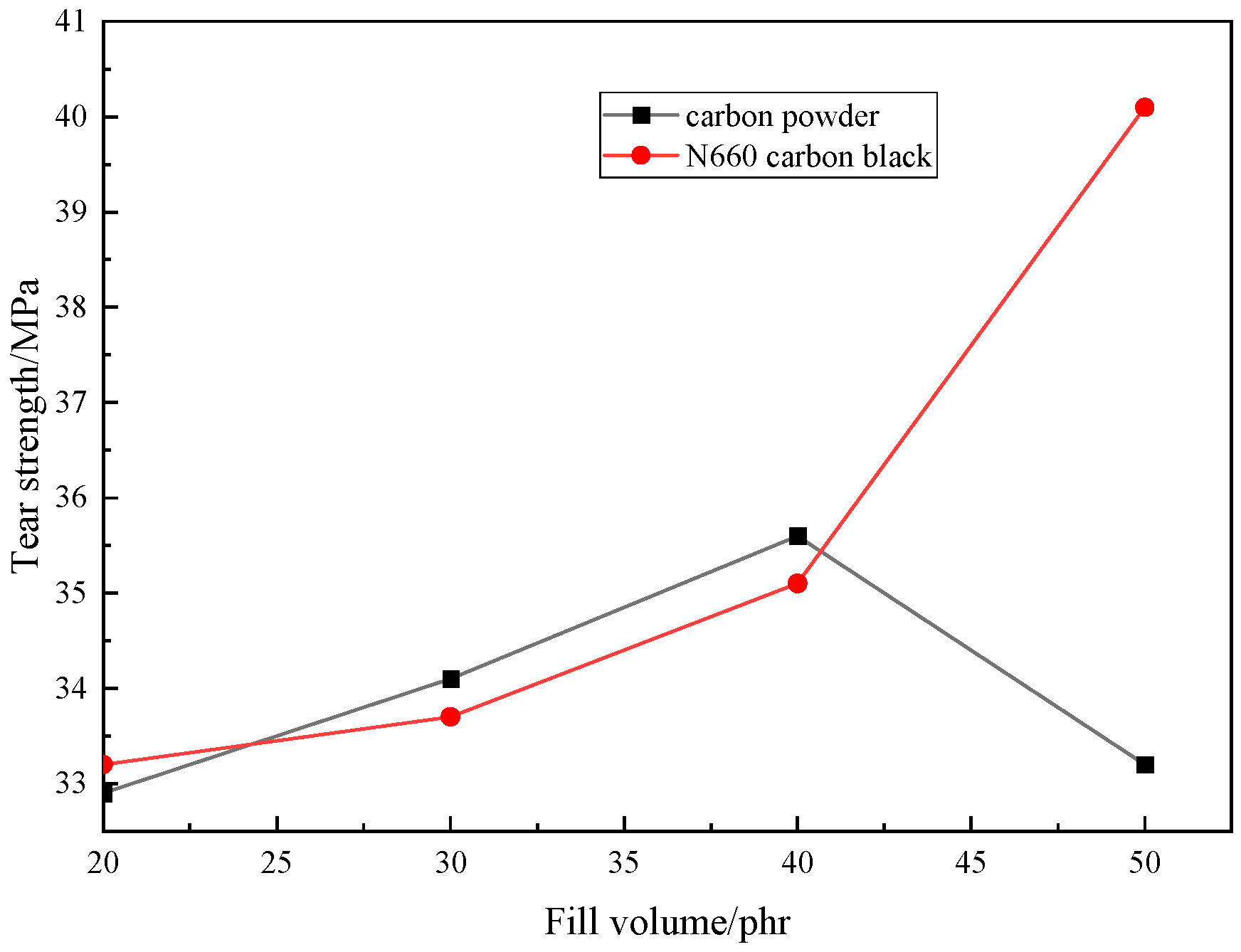 Preprints 119606 g015