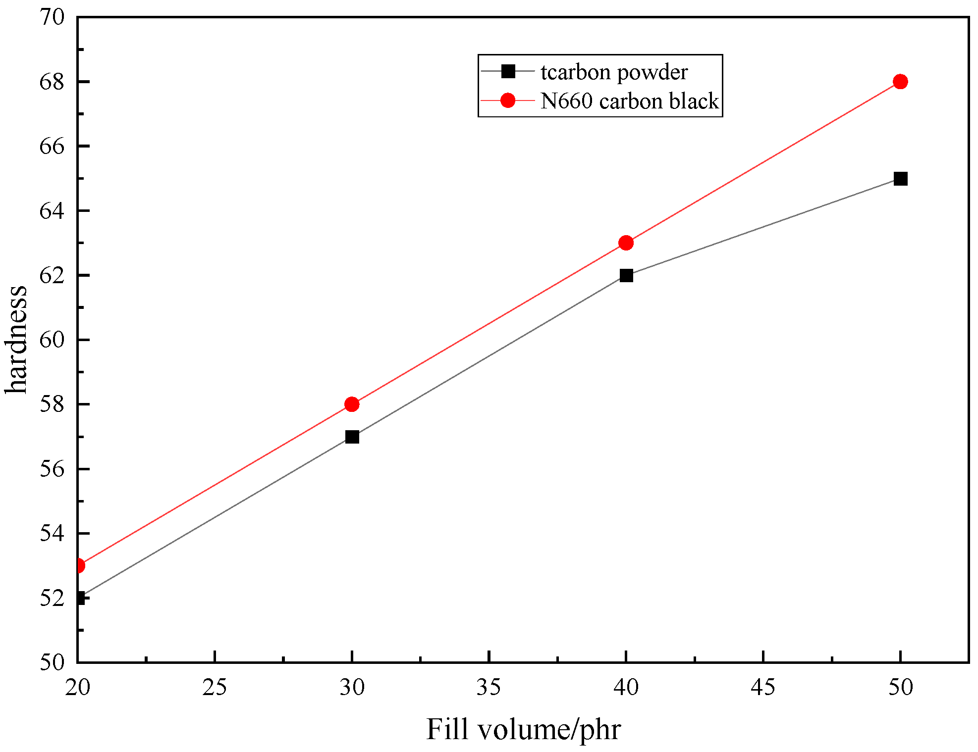 Preprints 119606 g016