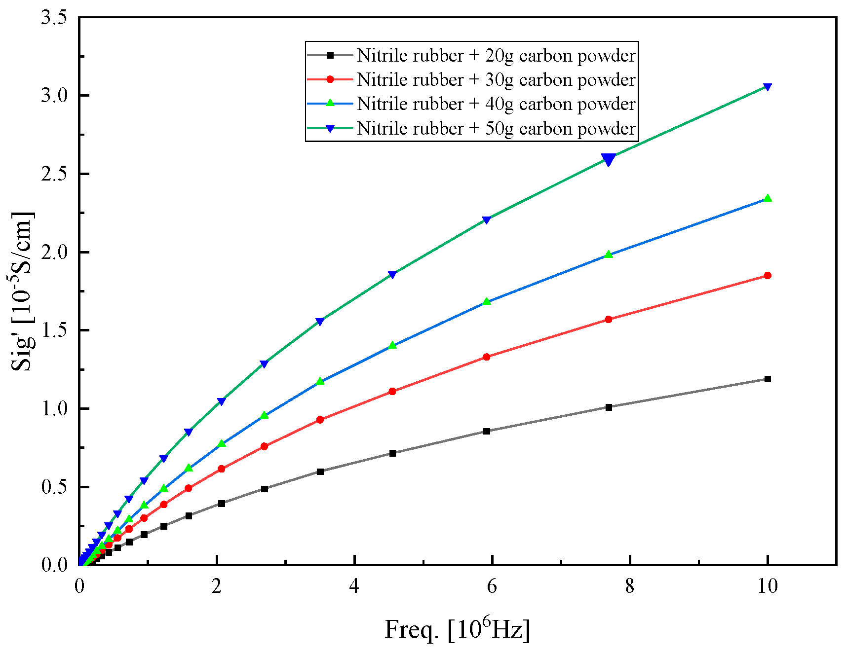 Preprints 119606 g017