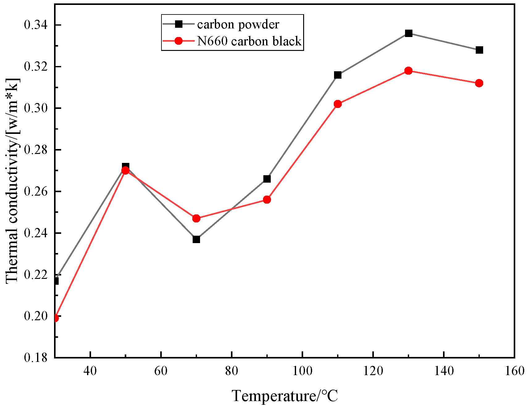 Preprints 119606 g019