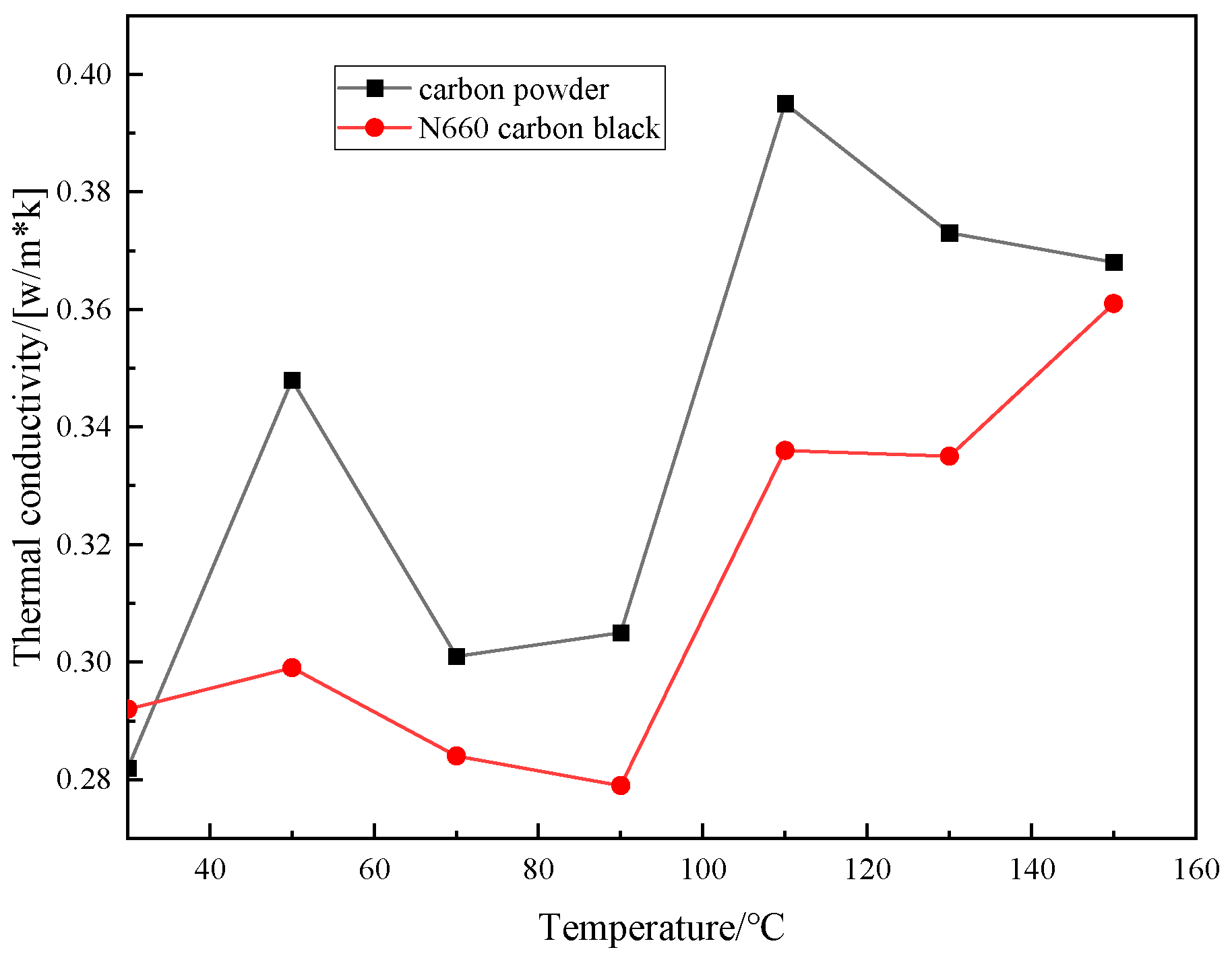 Preprints 119606 g020