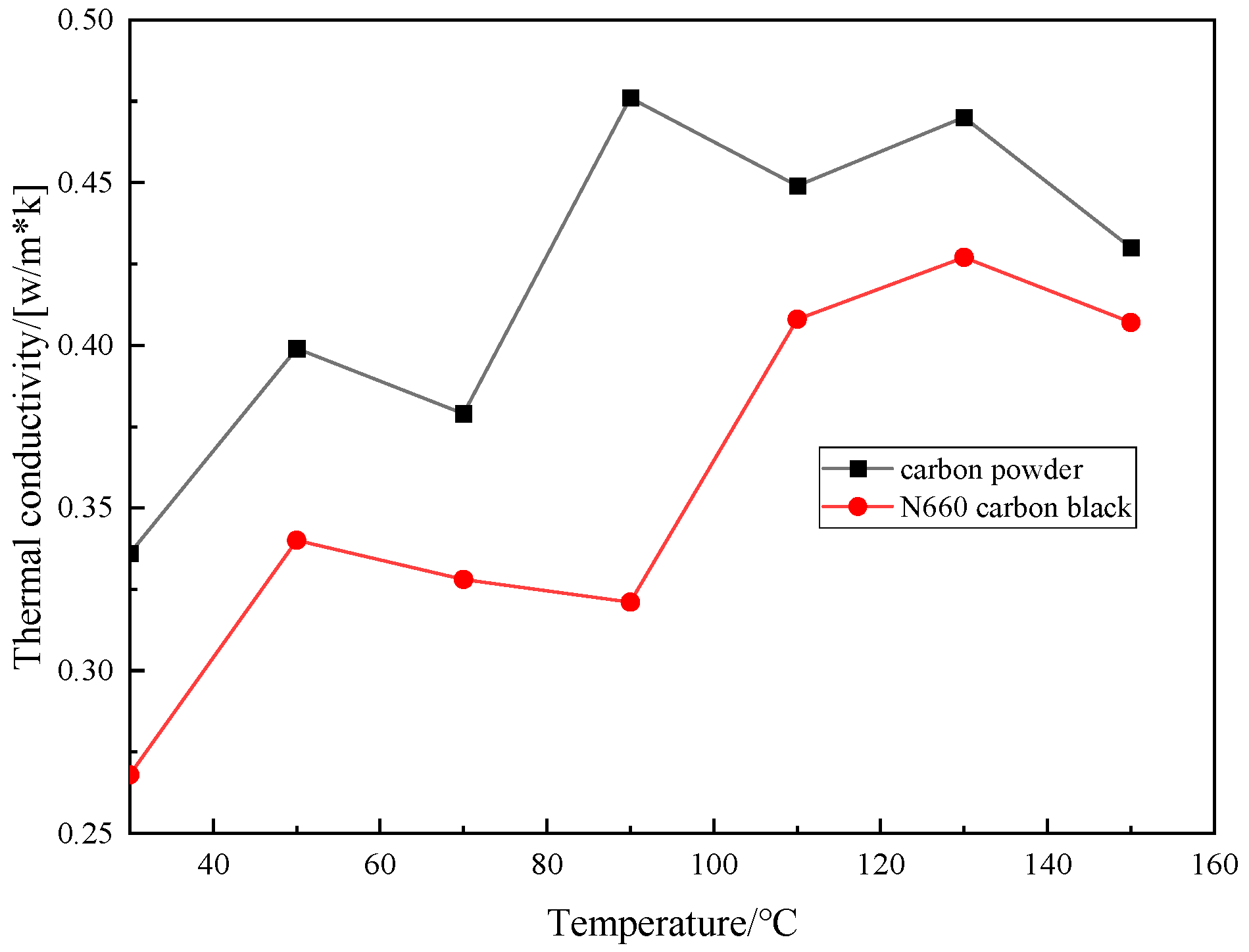 Preprints 119606 g021