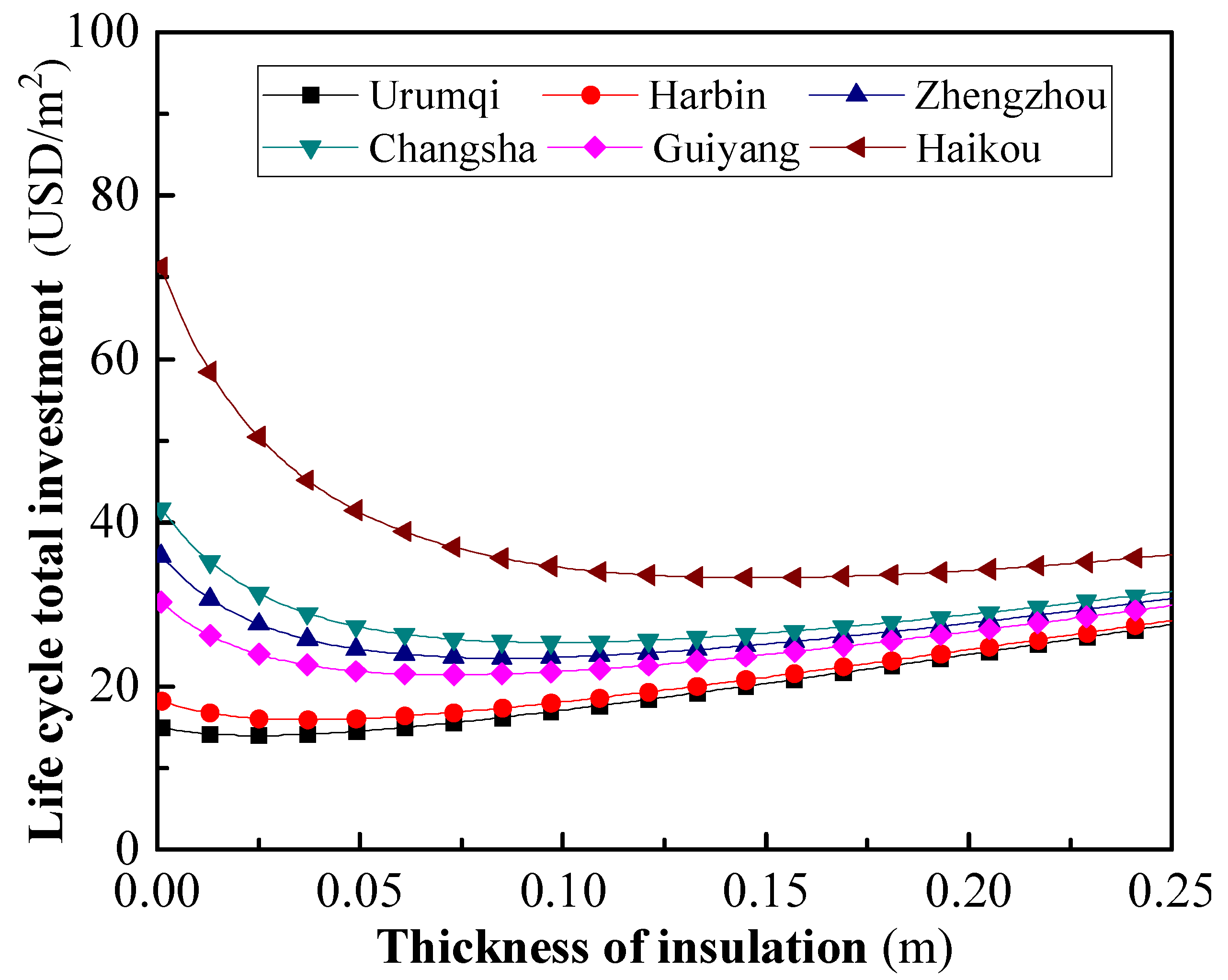 Preprints 80856 g006