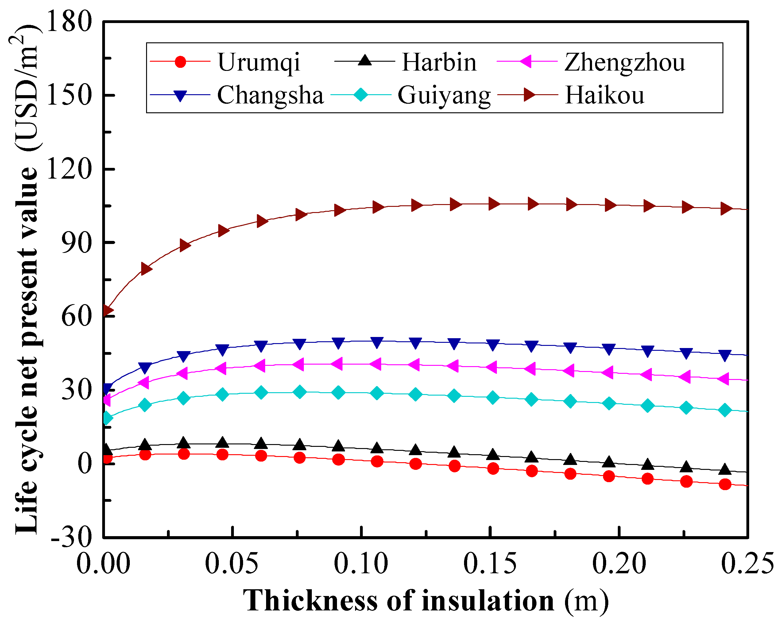 Preprints 80856 g007