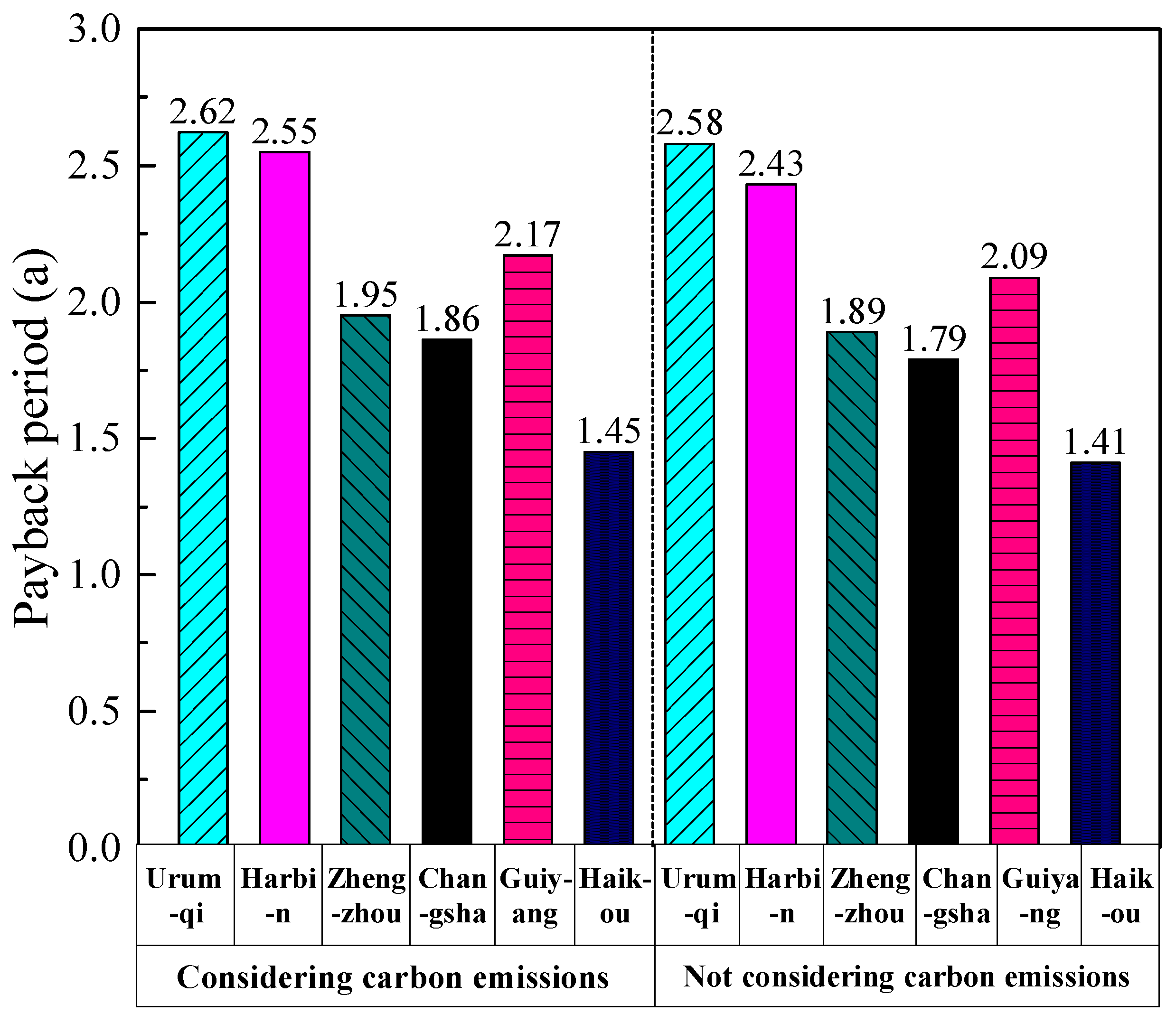 Preprints 80856 g008