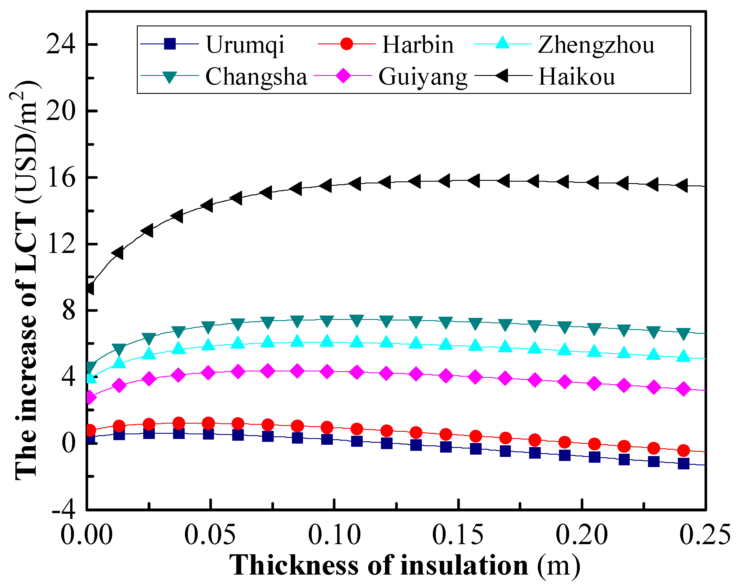 Preprints 80856 g009