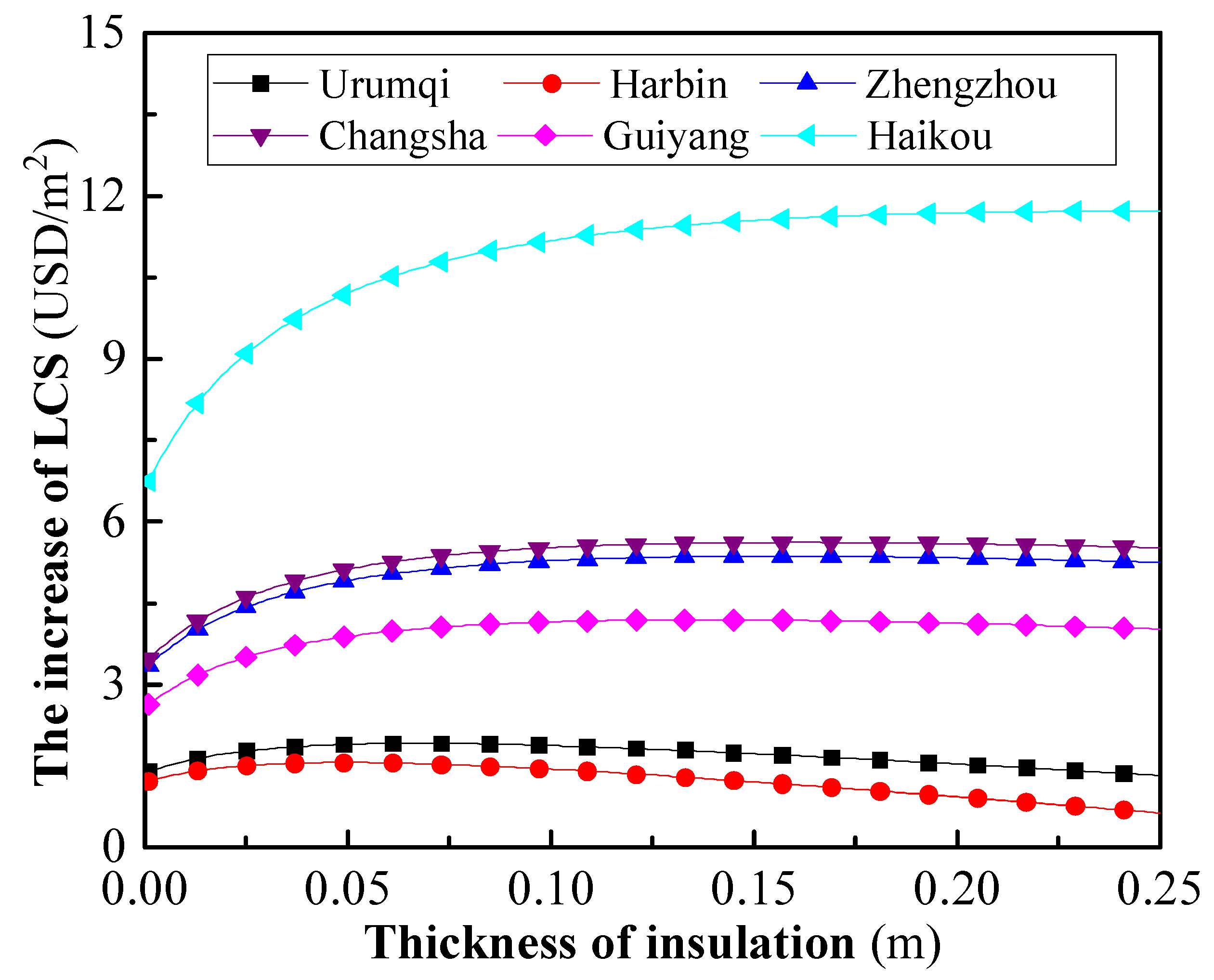 Preprints 80856 g010