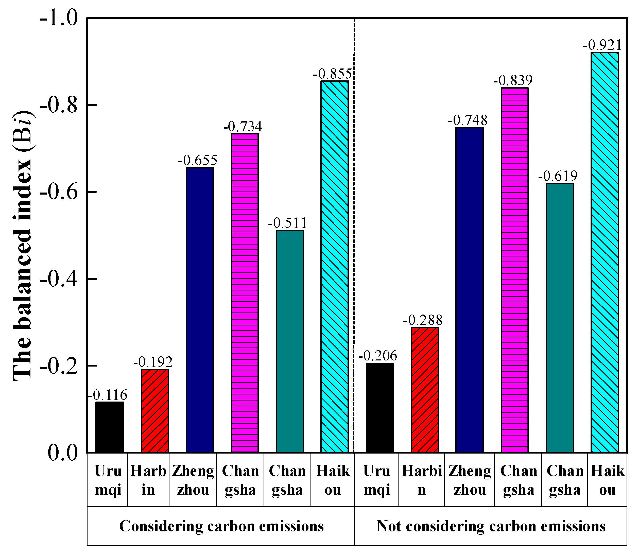 Preprints 80856 g011