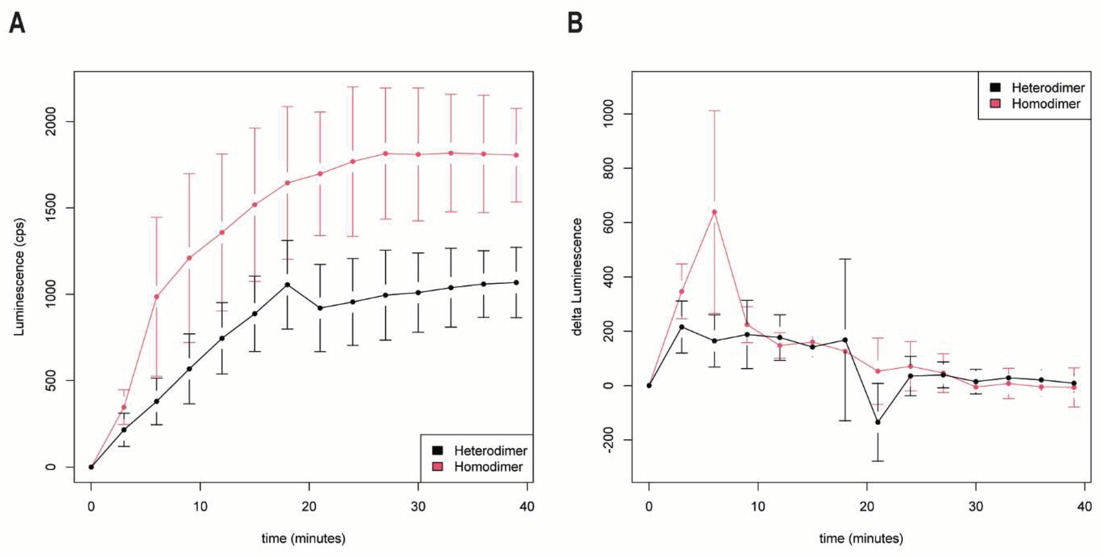 Preprints 70925 g005