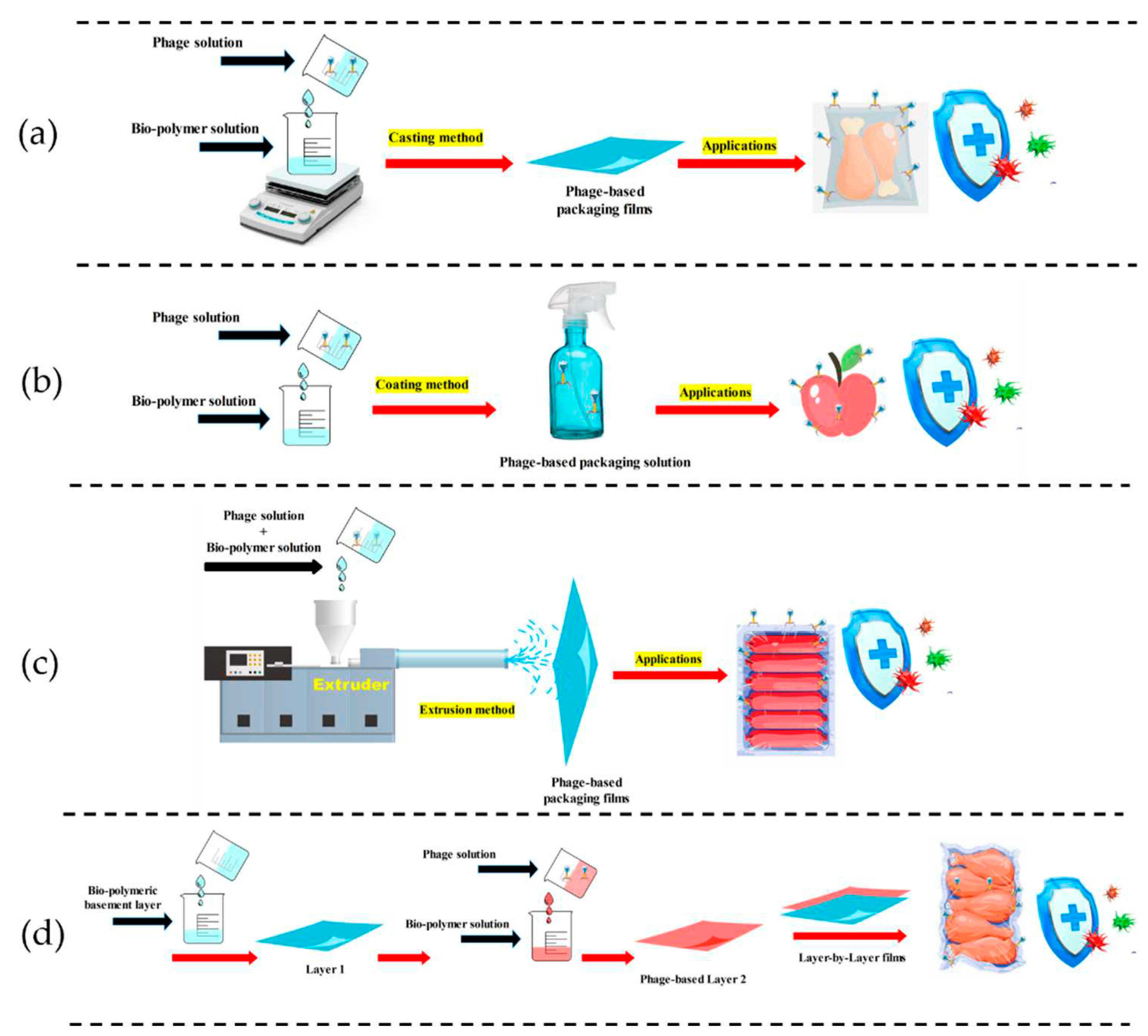 Preprints 69411 g003