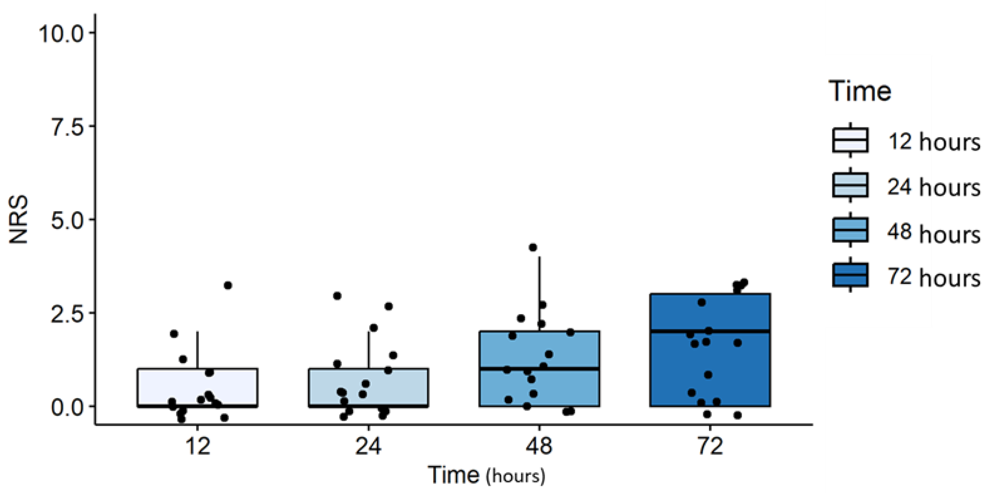 Preprints 110975 g001