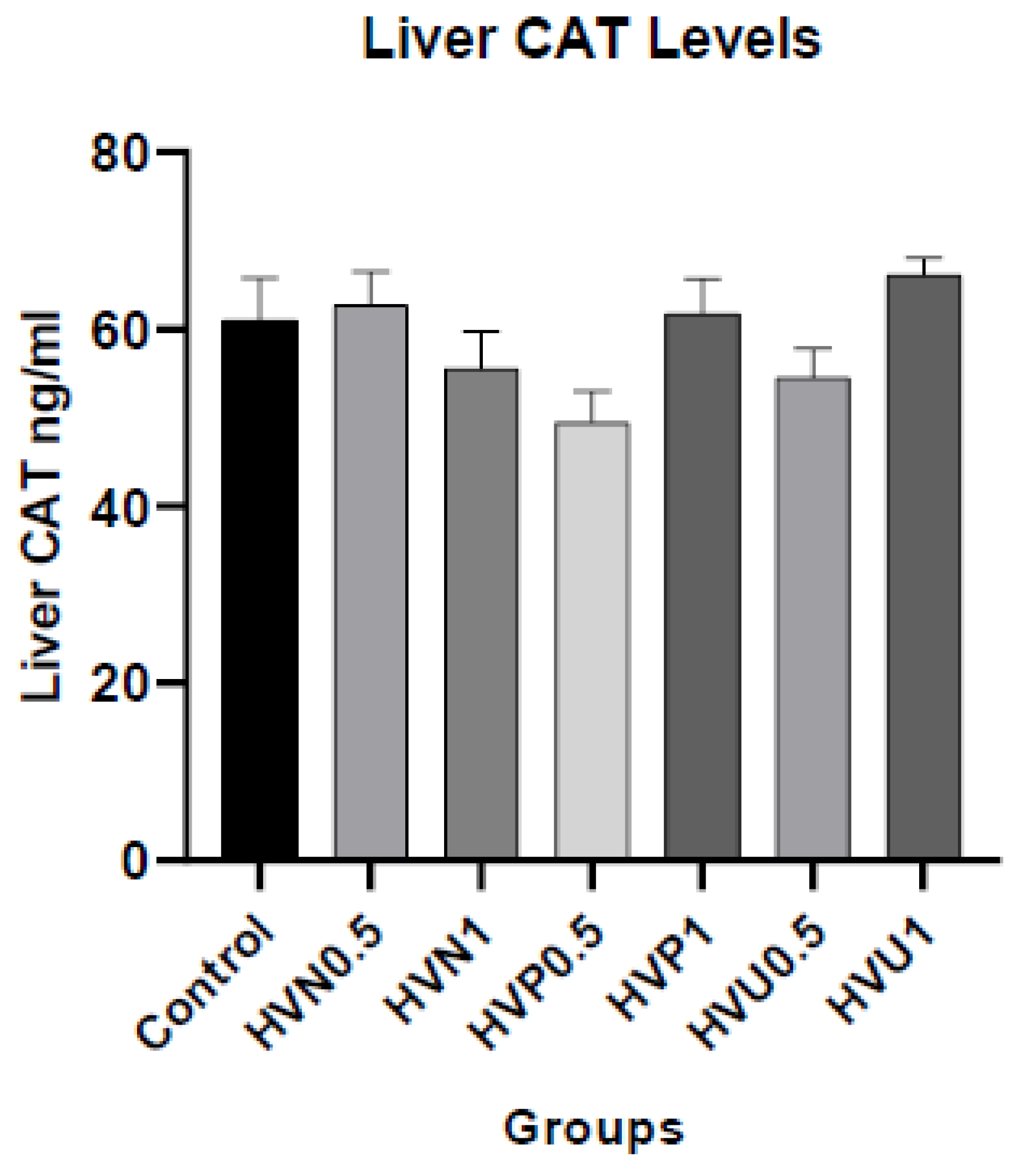 Preprints 83197 g002