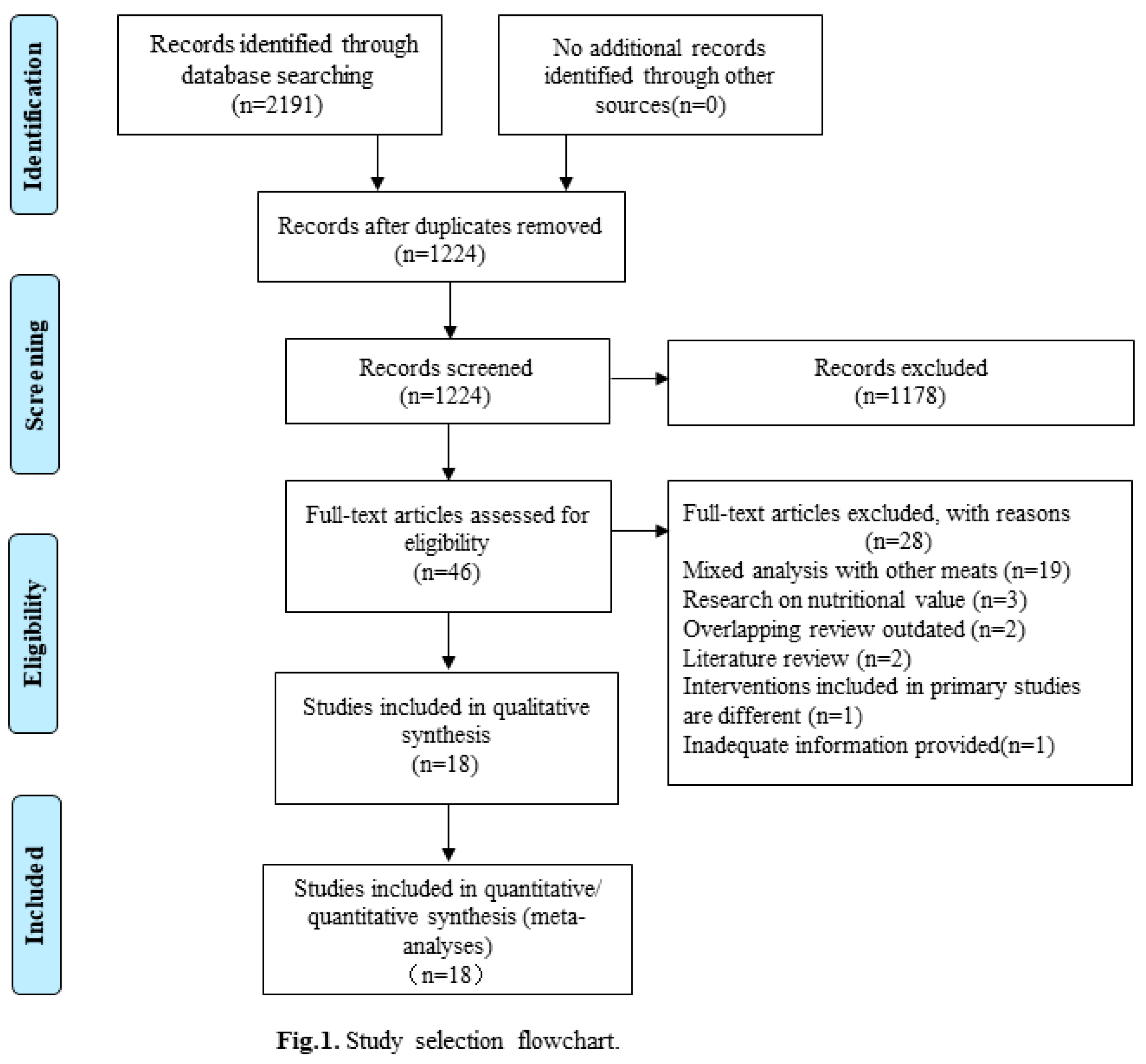 Preprints 78027 g001