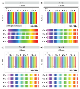 Preprints 101768 g003