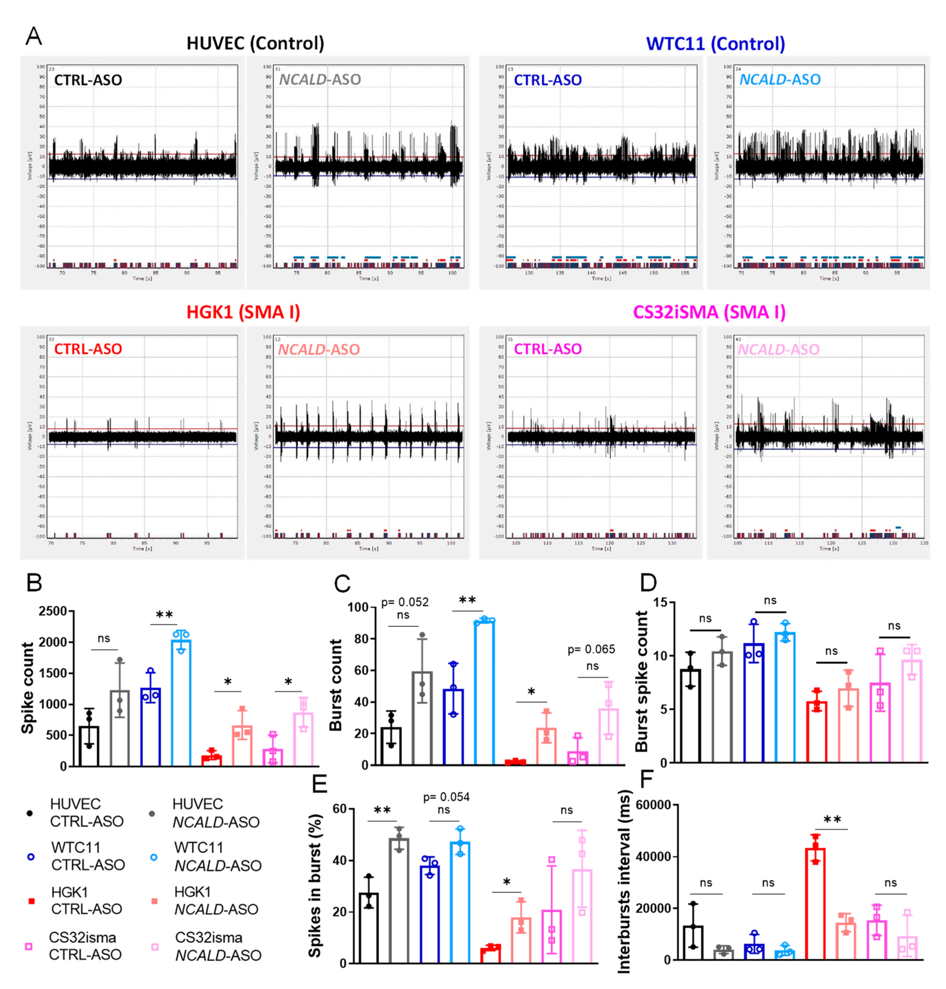 Preprints 68037 g005