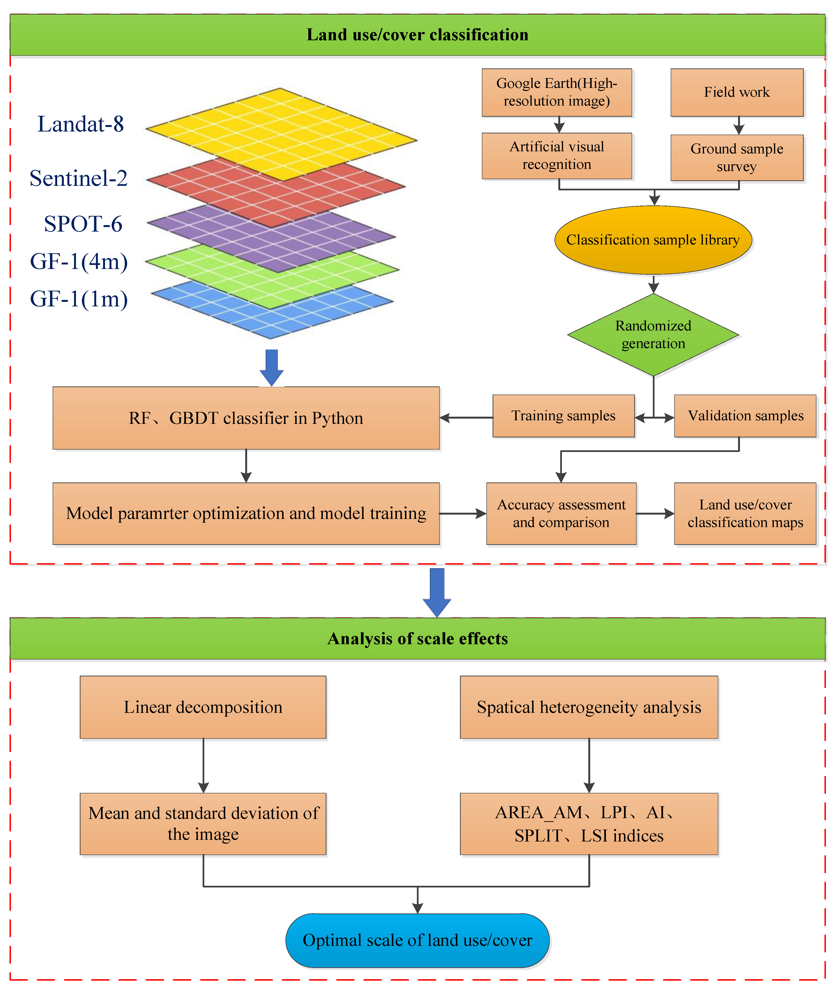 Preprints 72764 g002