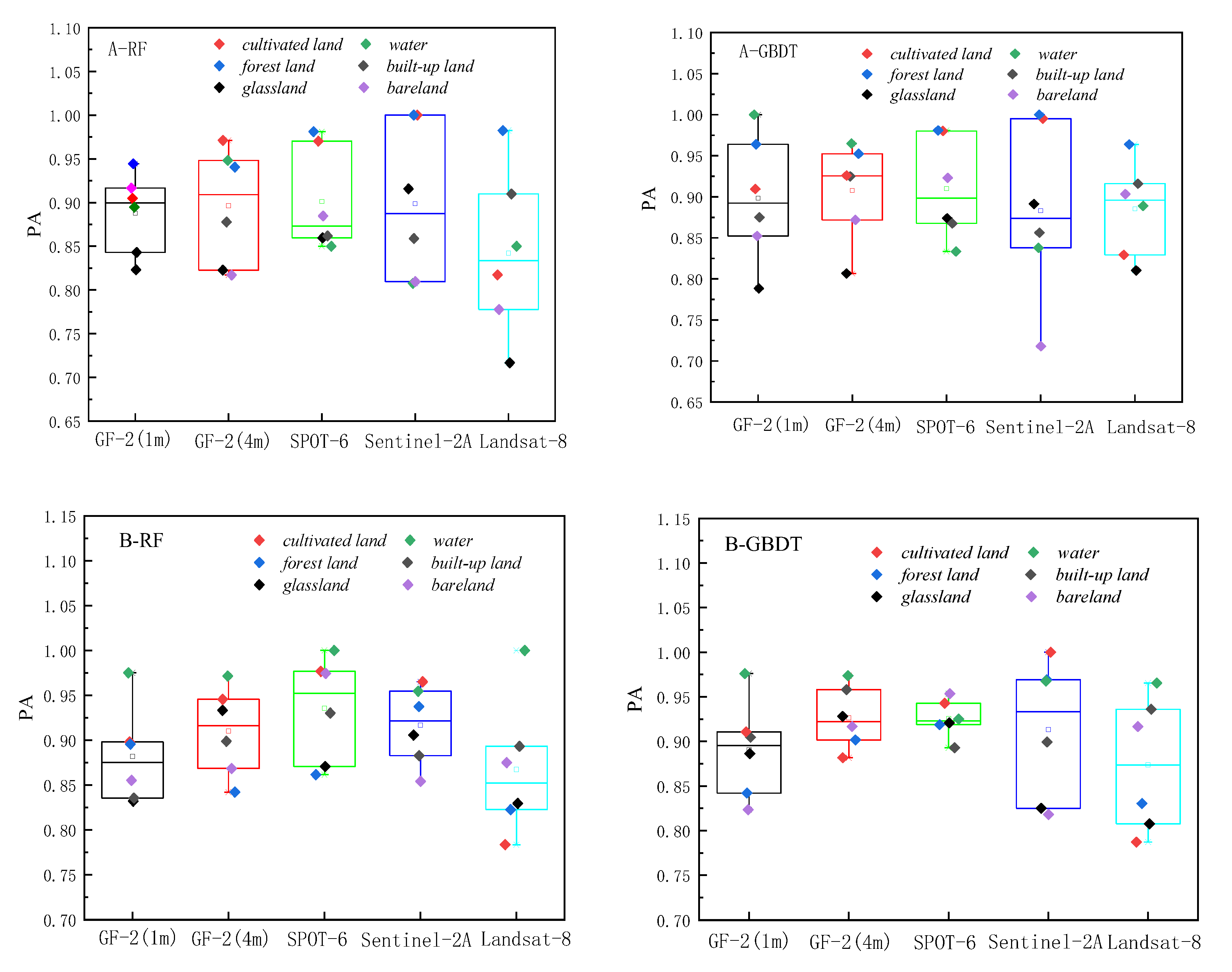 Preprints 72764 g005