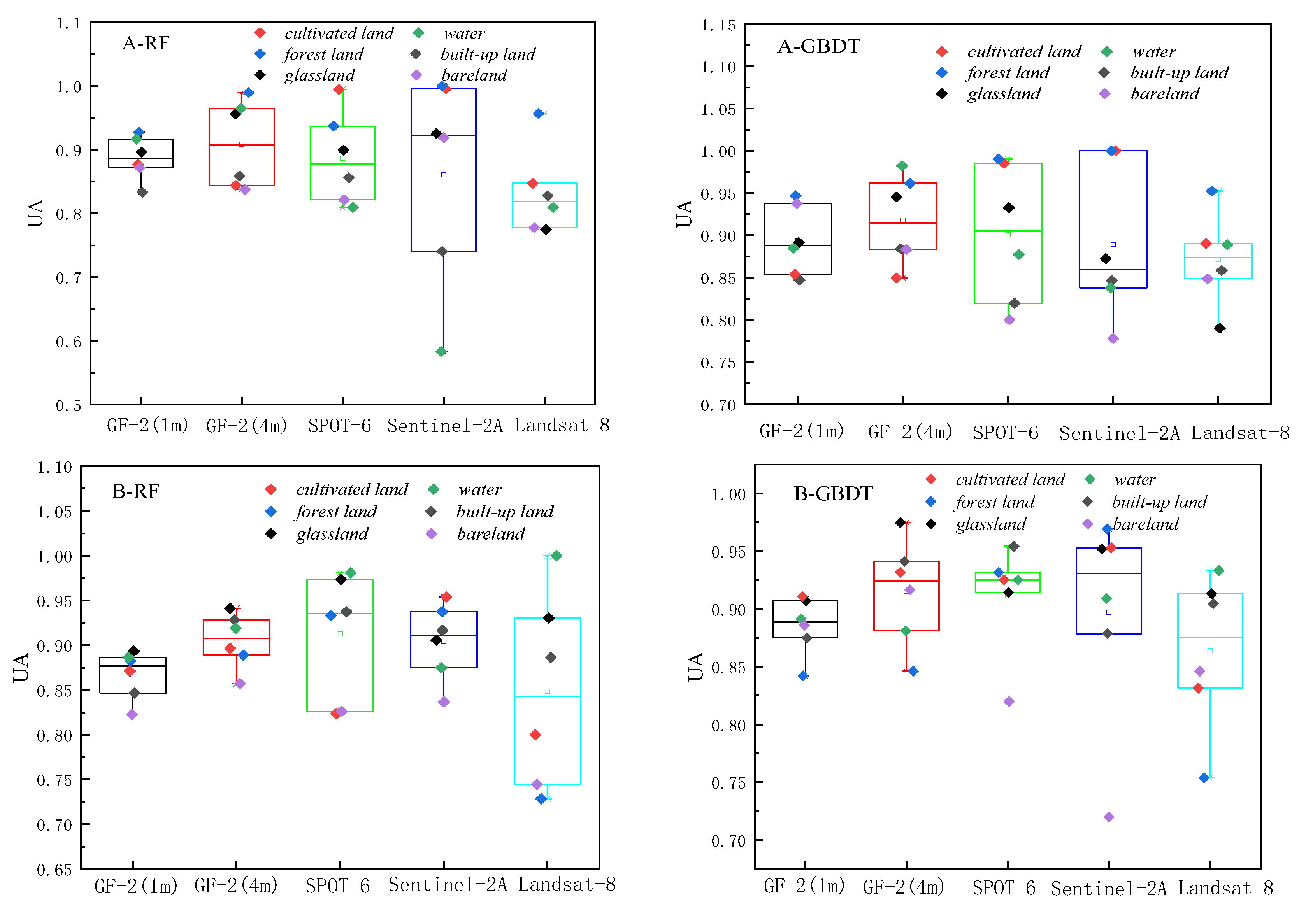 Preprints 72764 g006