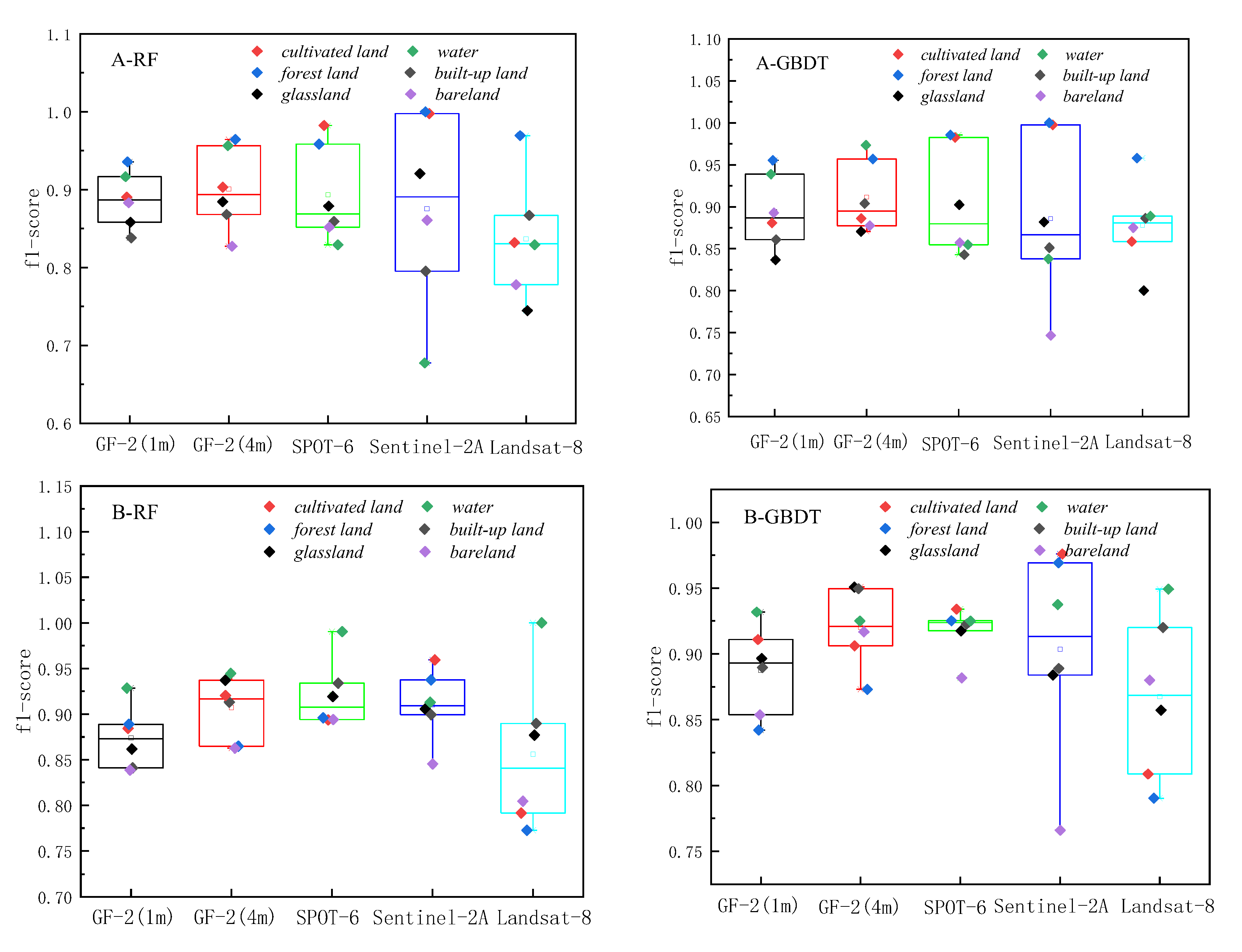 Preprints 72764 g007