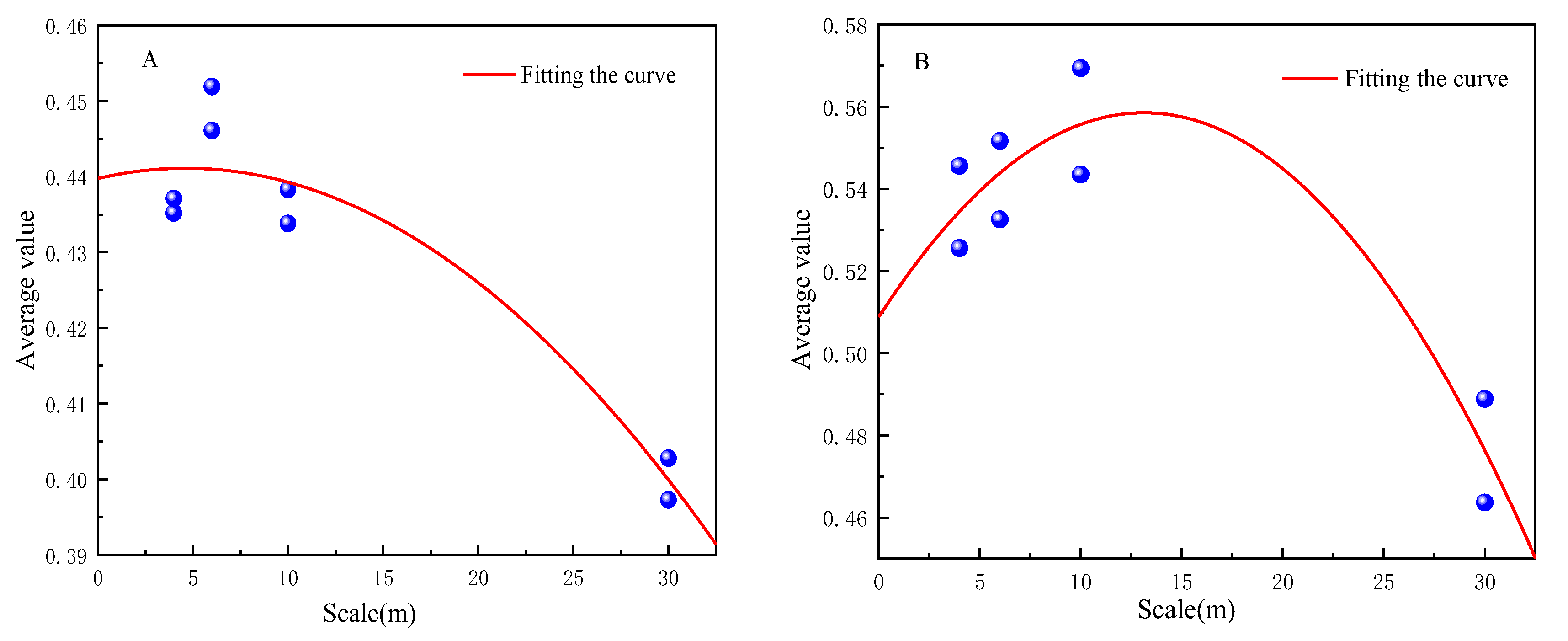 Preprints 72764 g008