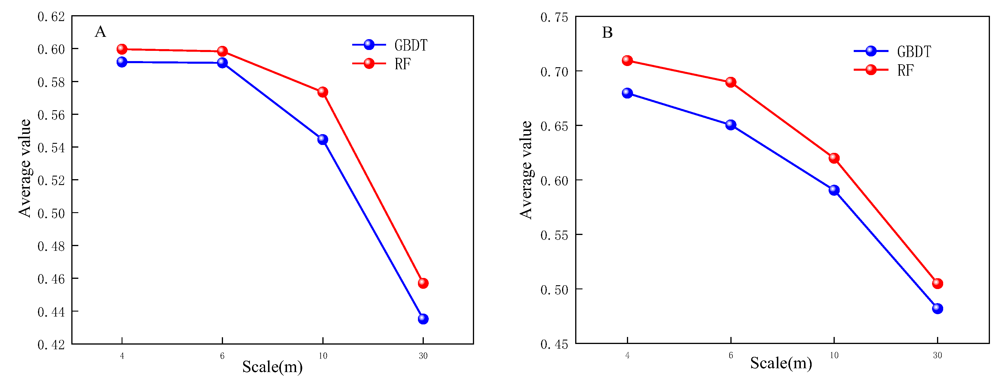 Preprints 72764 g009