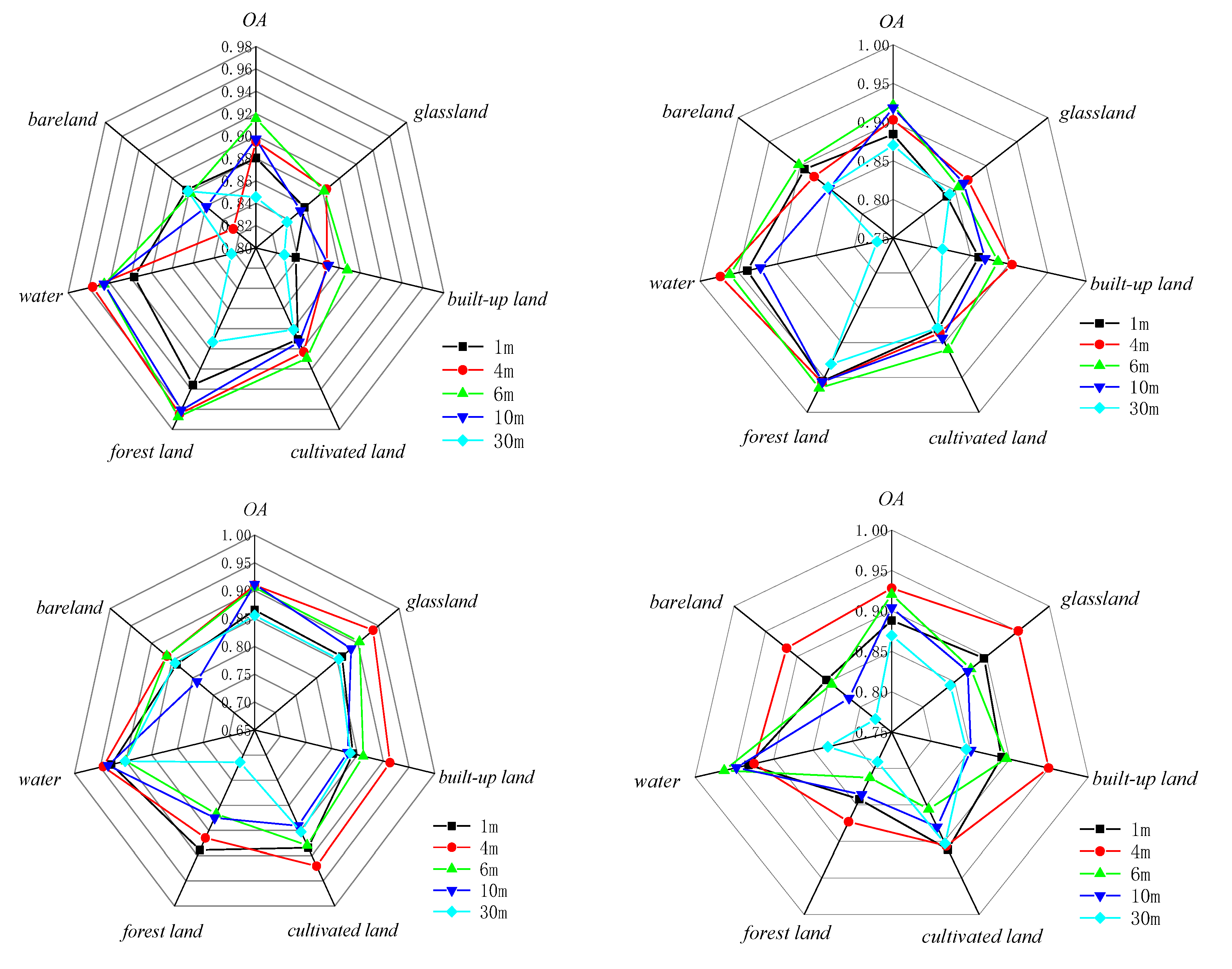 Preprints 72764 g010