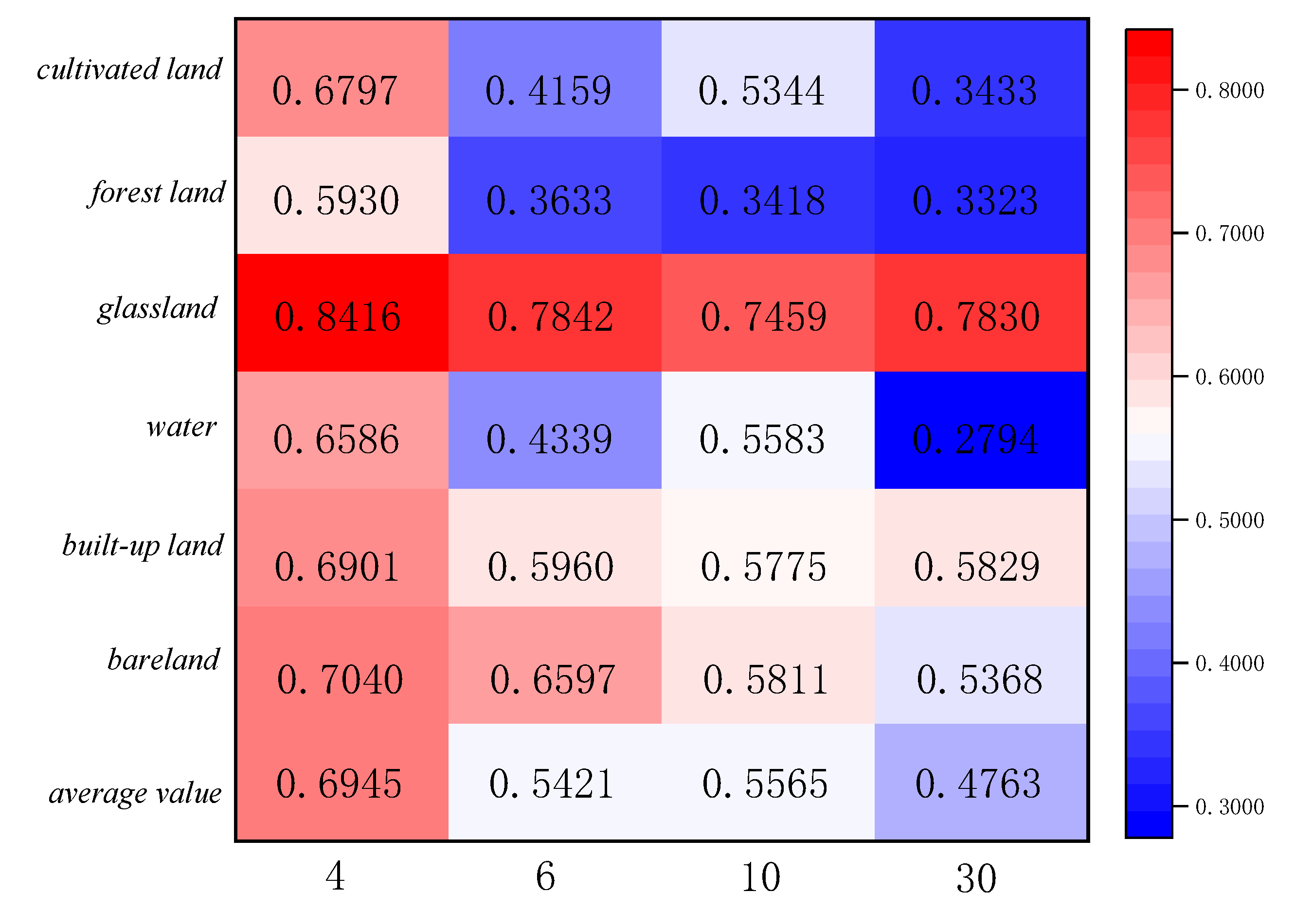 Preprints 72764 g013