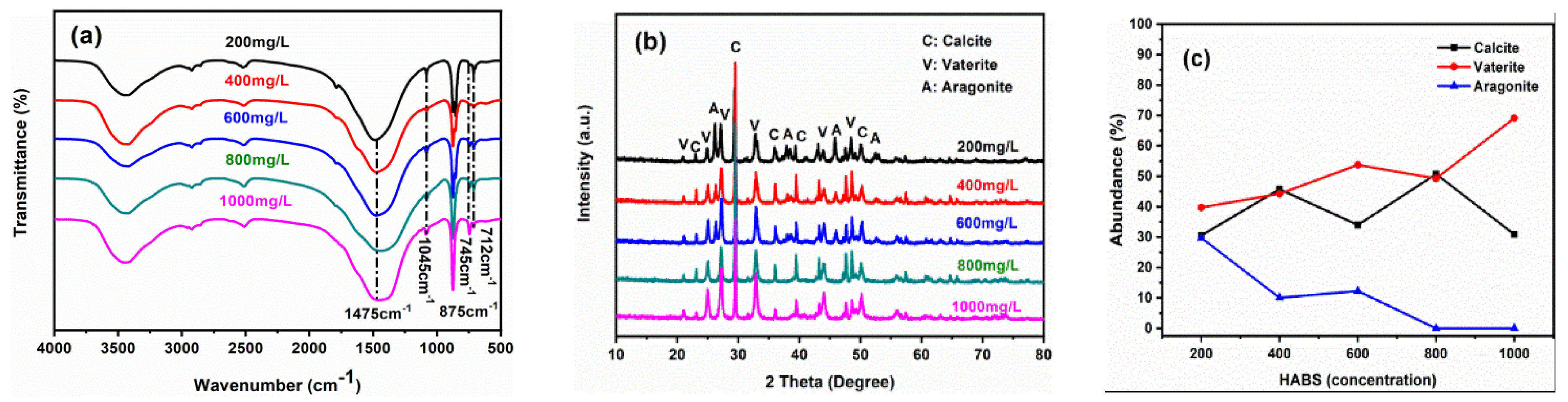 Preprints 71799 g003