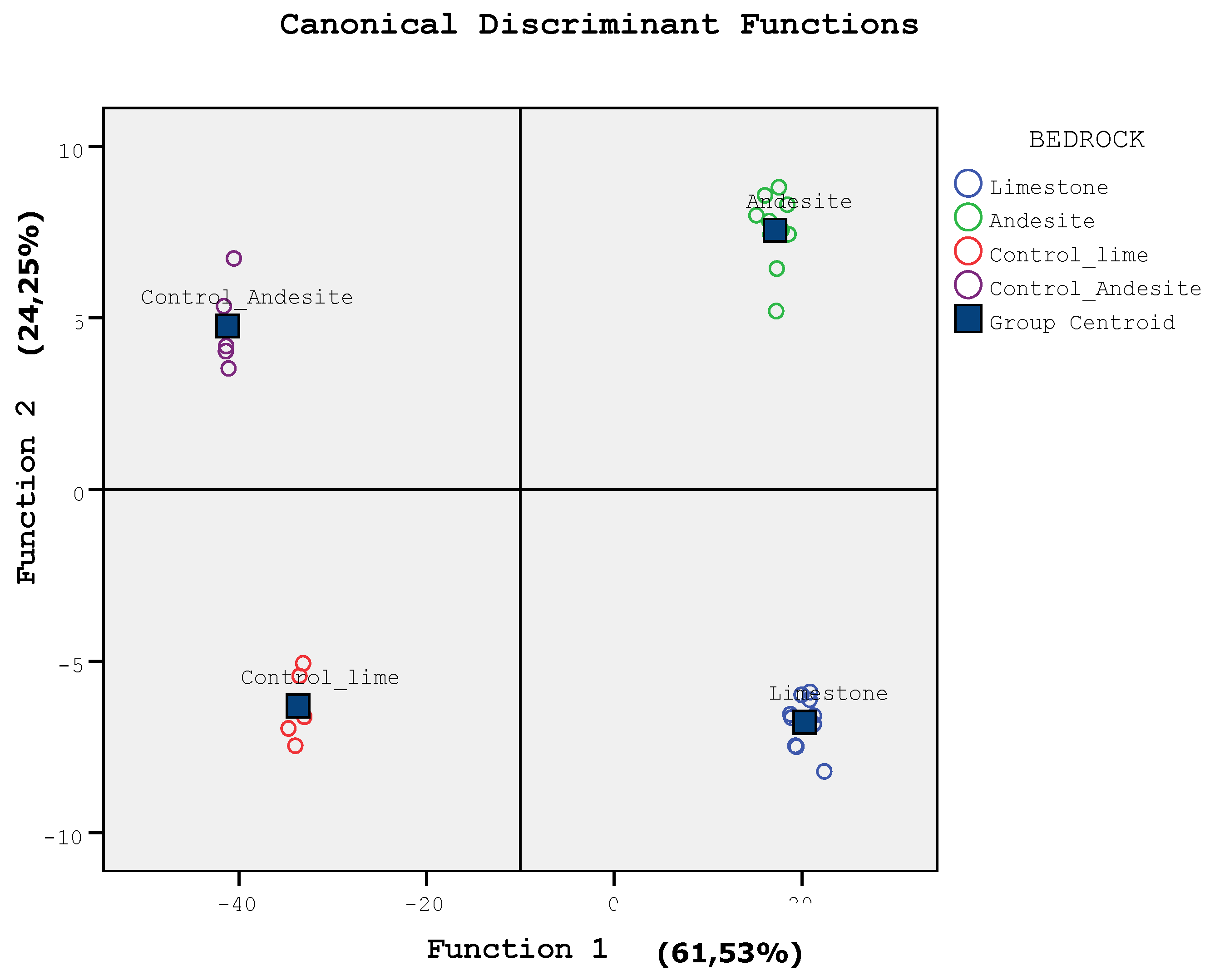 Preprints 114602 g004