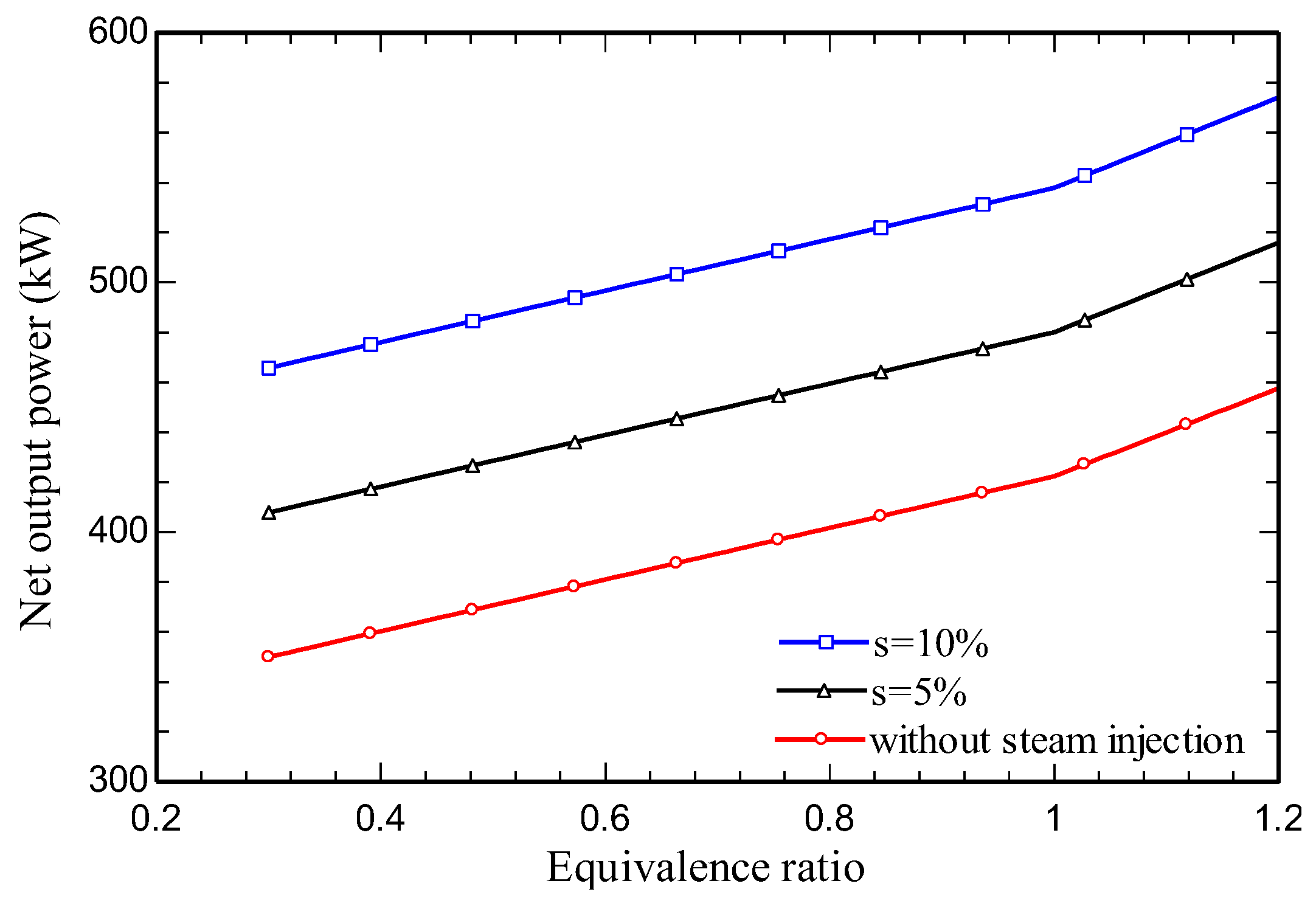 Preprints 82094 g004