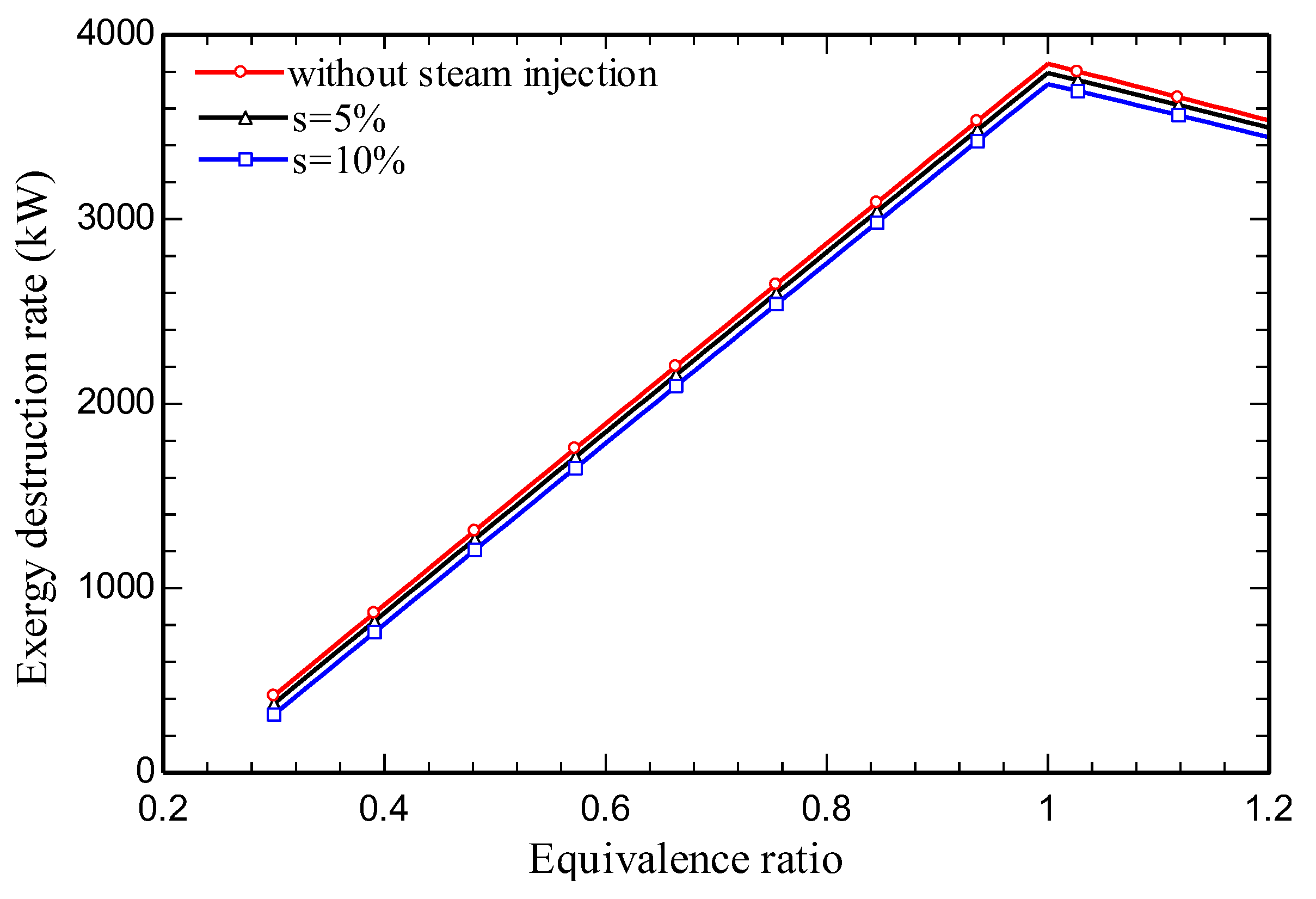 Preprints 82094 g005