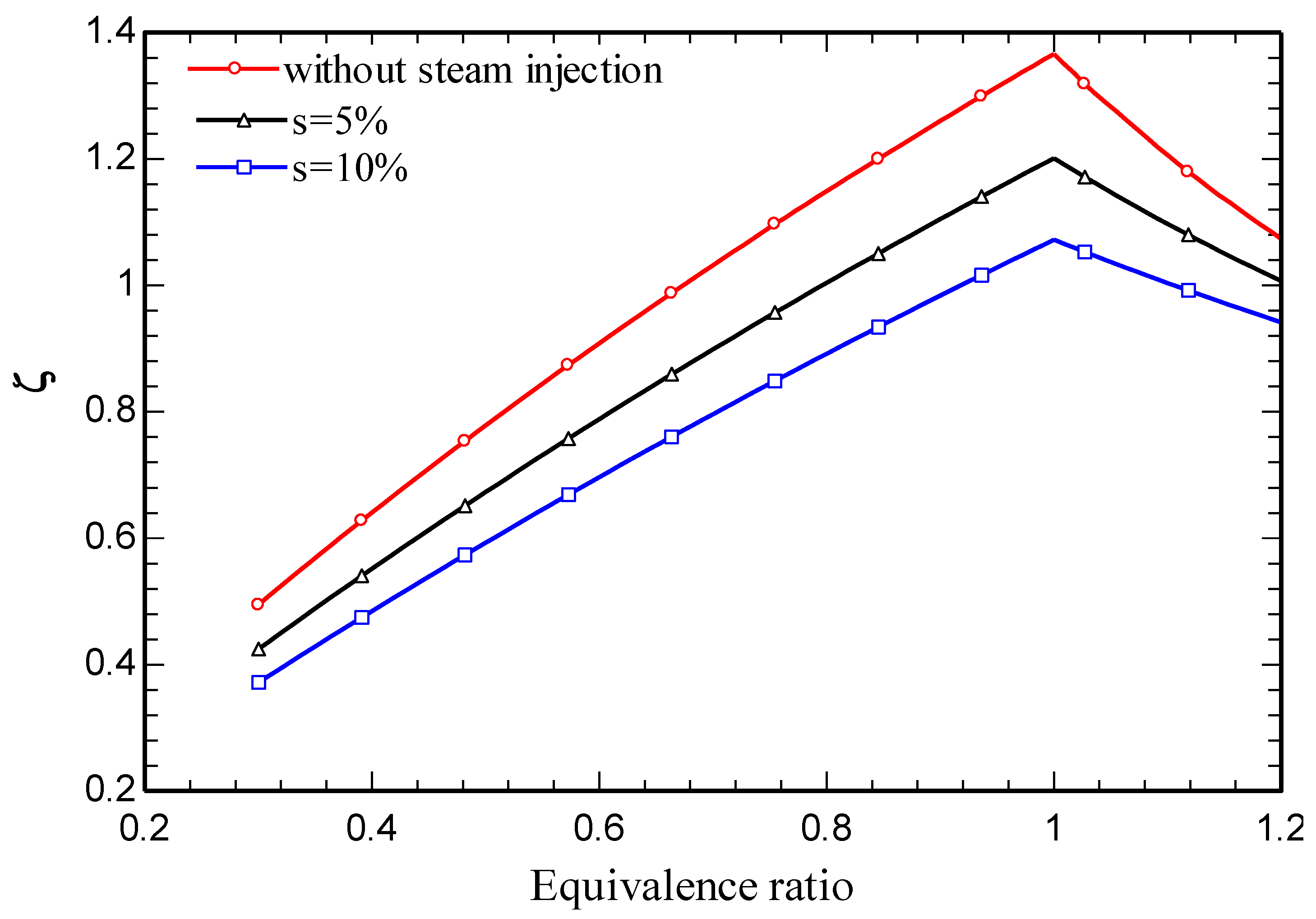 Preprints 82094 g006