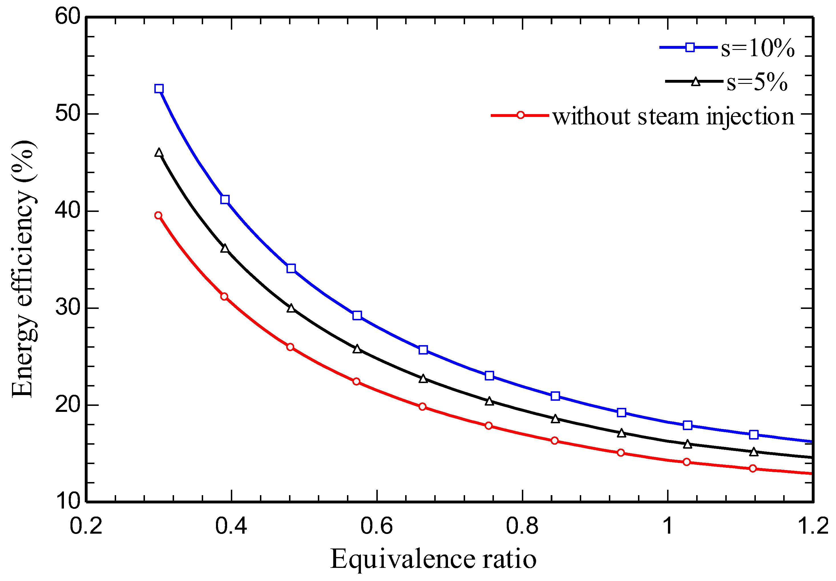 Preprints 82094 g007