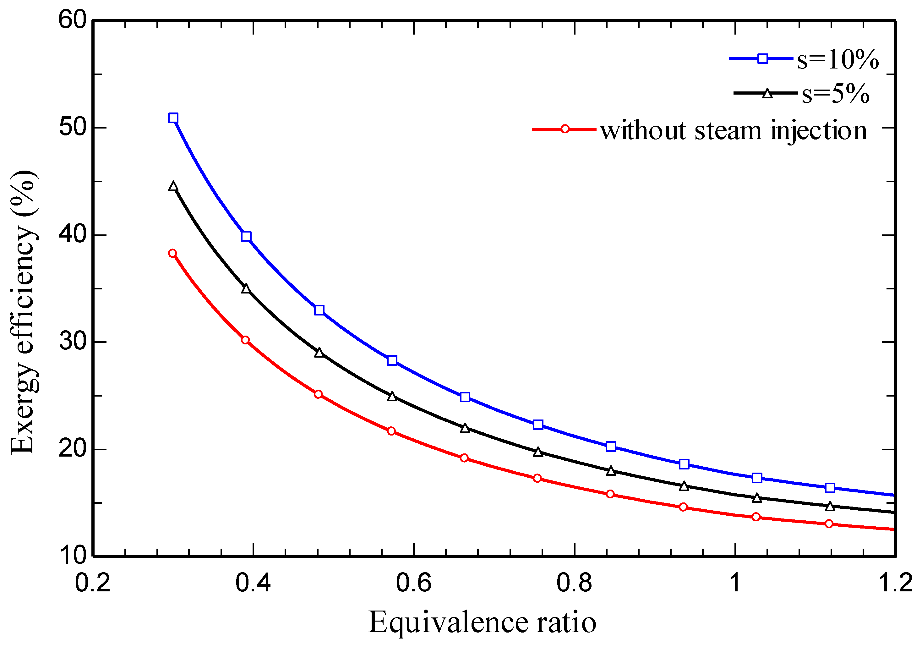 Preprints 82094 g008