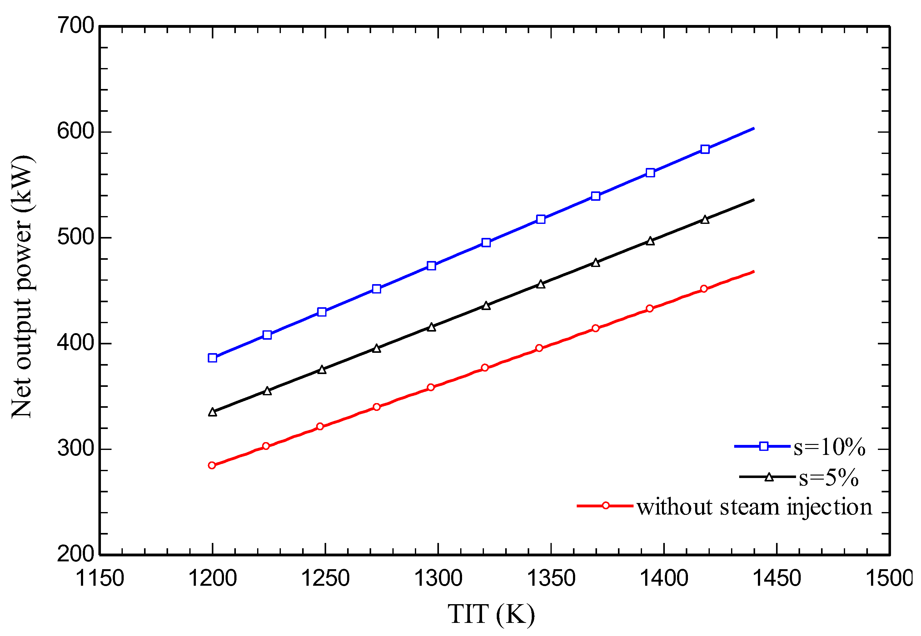 Preprints 82094 g009