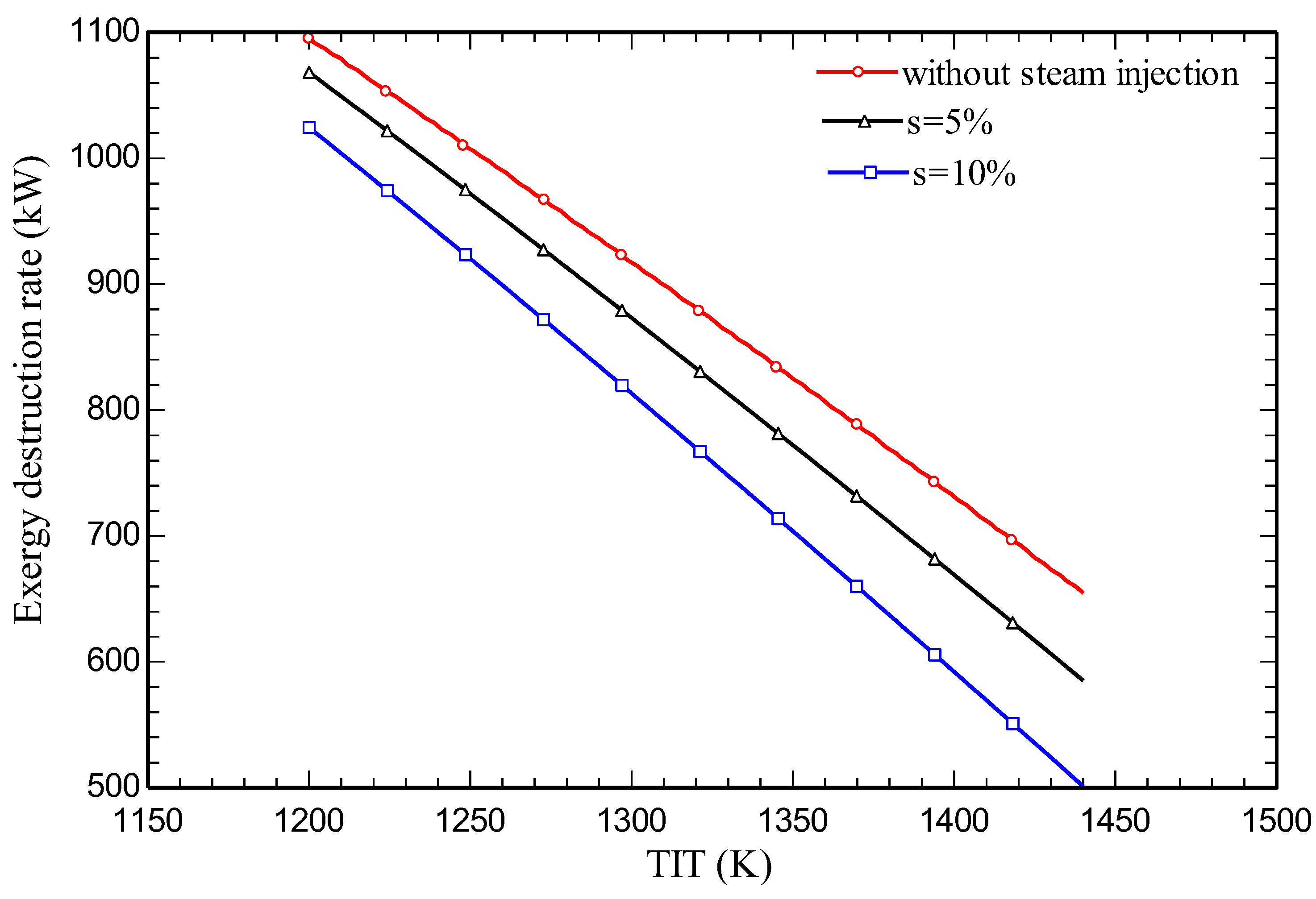 Preprints 82094 g010