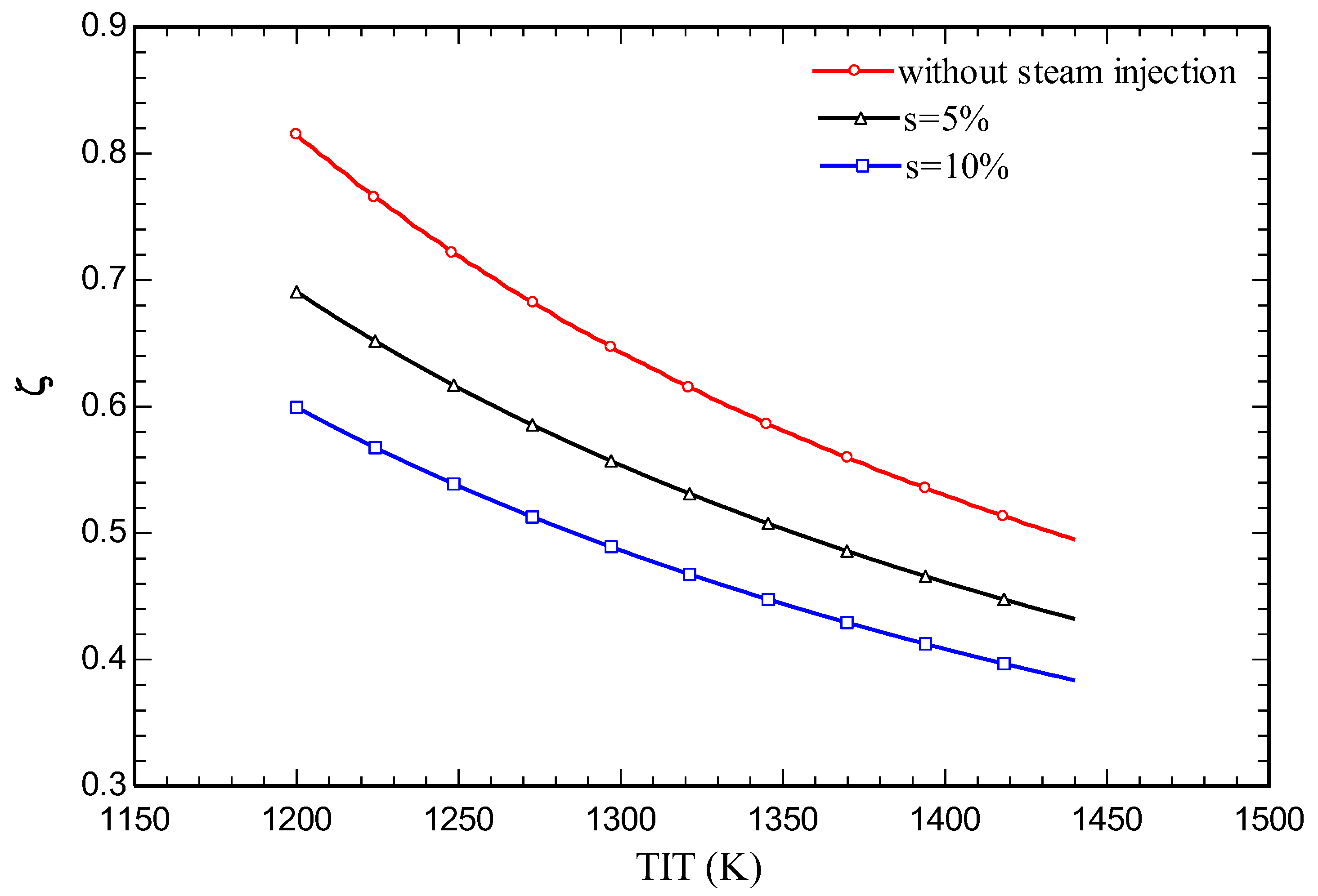 Preprints 82094 g011