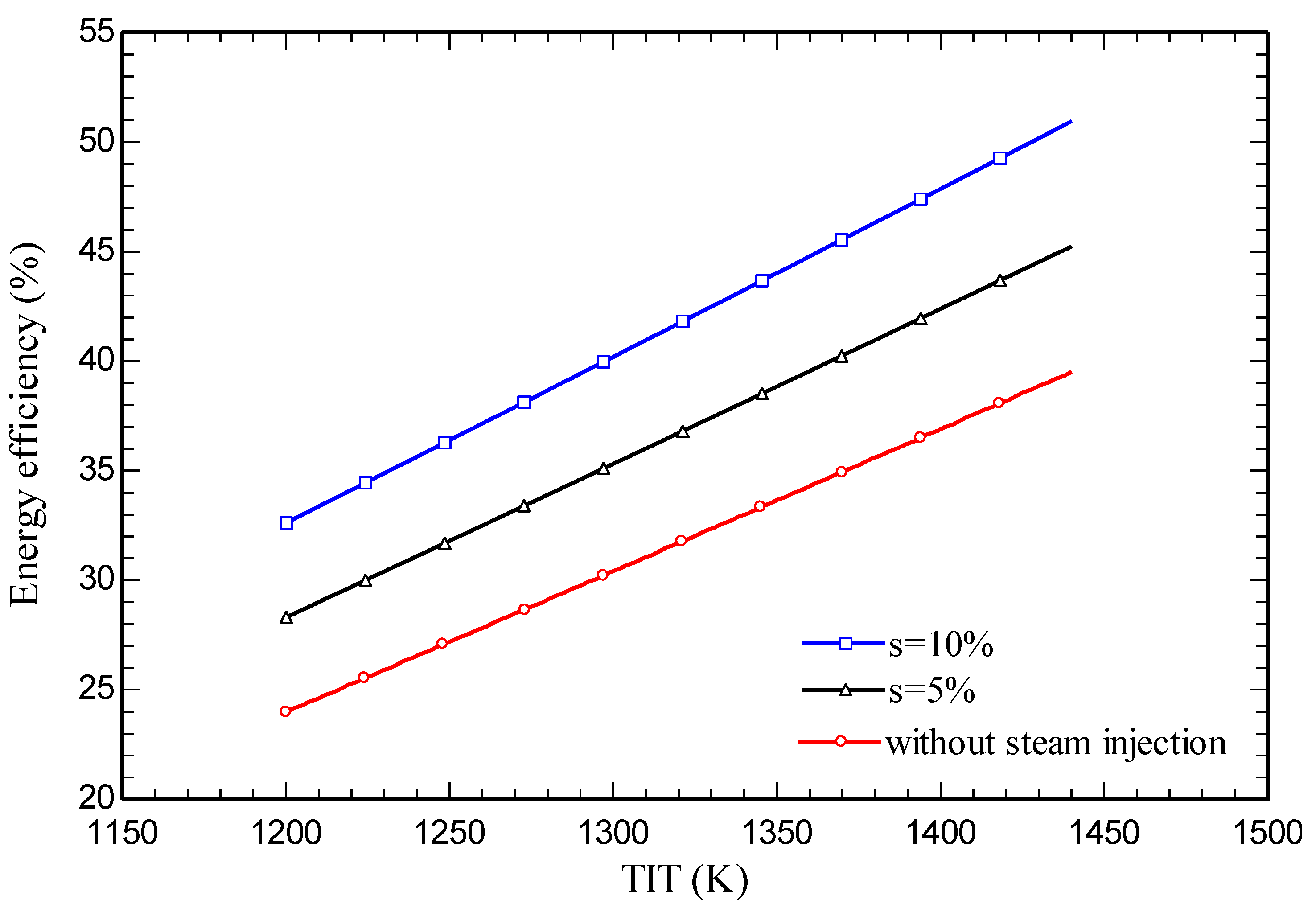 Preprints 82094 g012