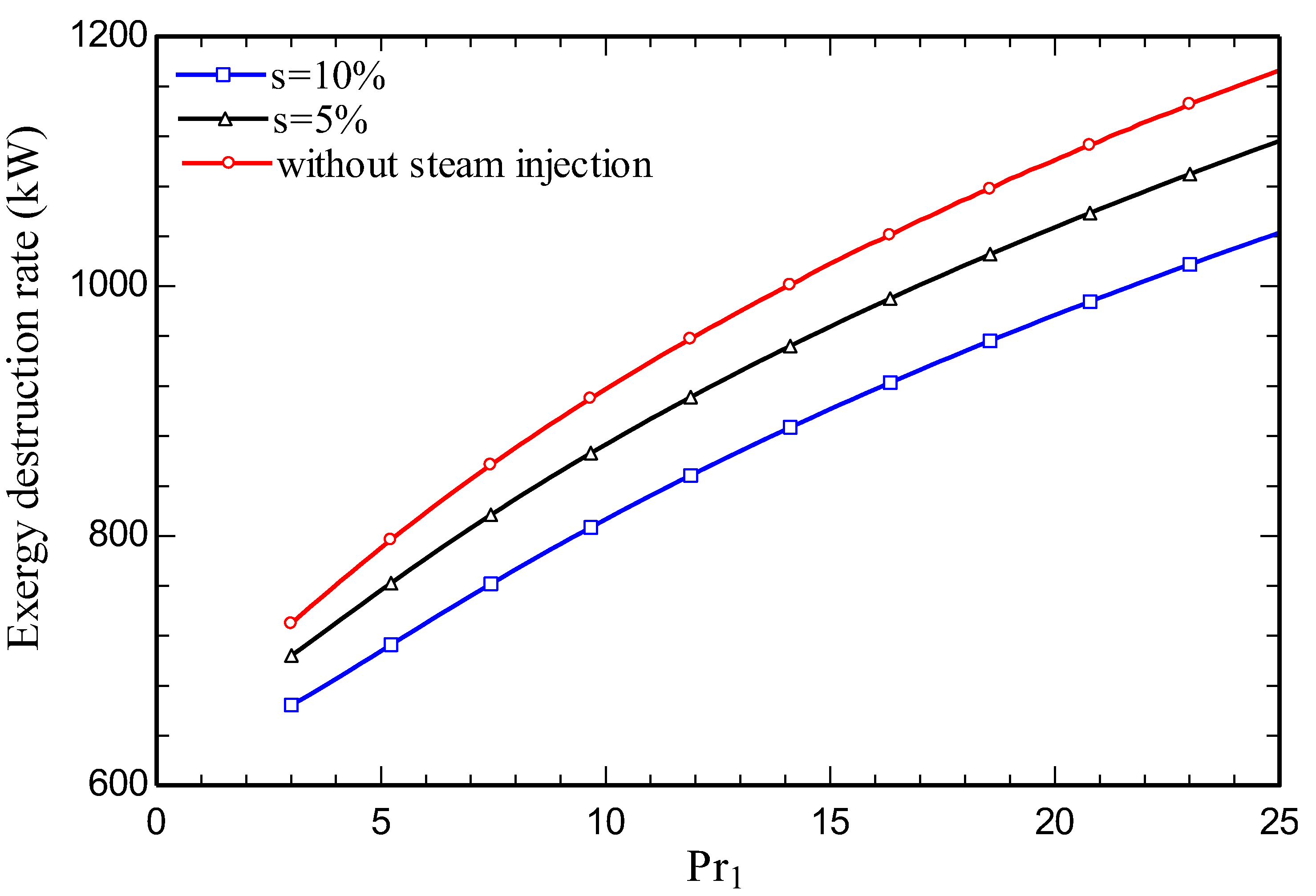 Preprints 82094 g014