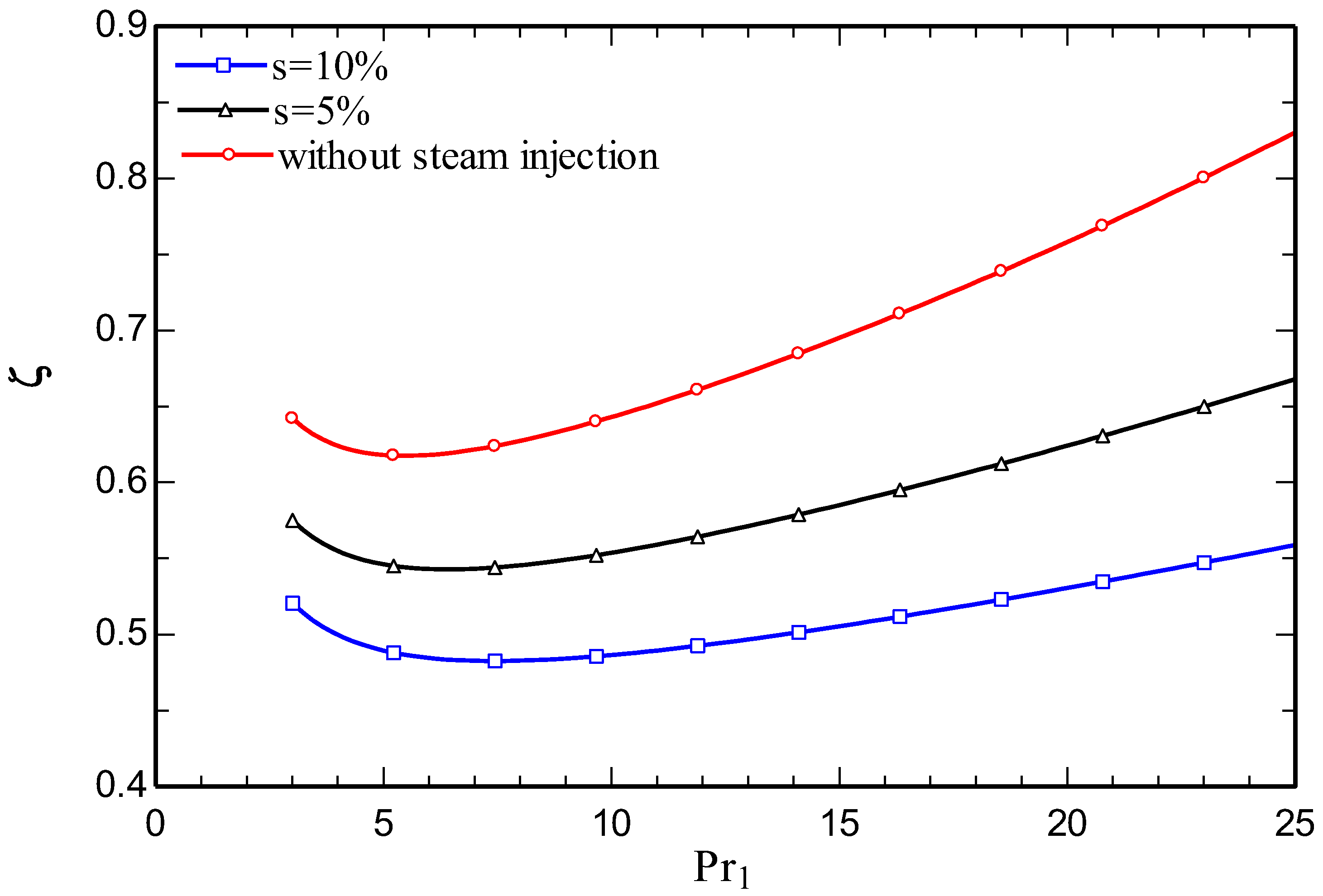 Preprints 82094 g015