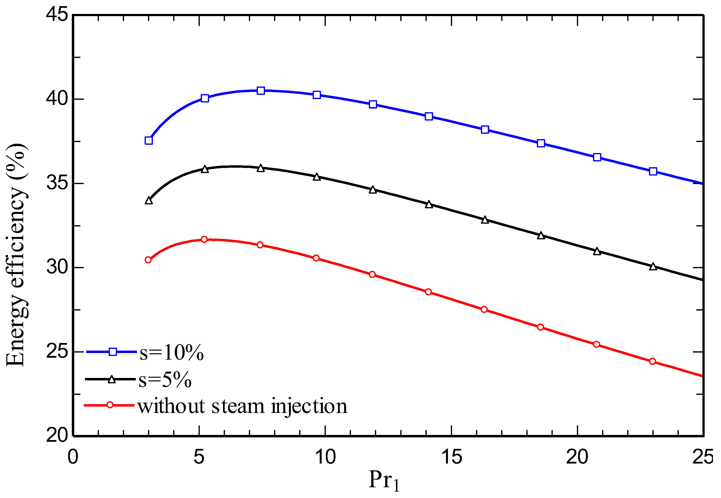 Preprints 82094 g016