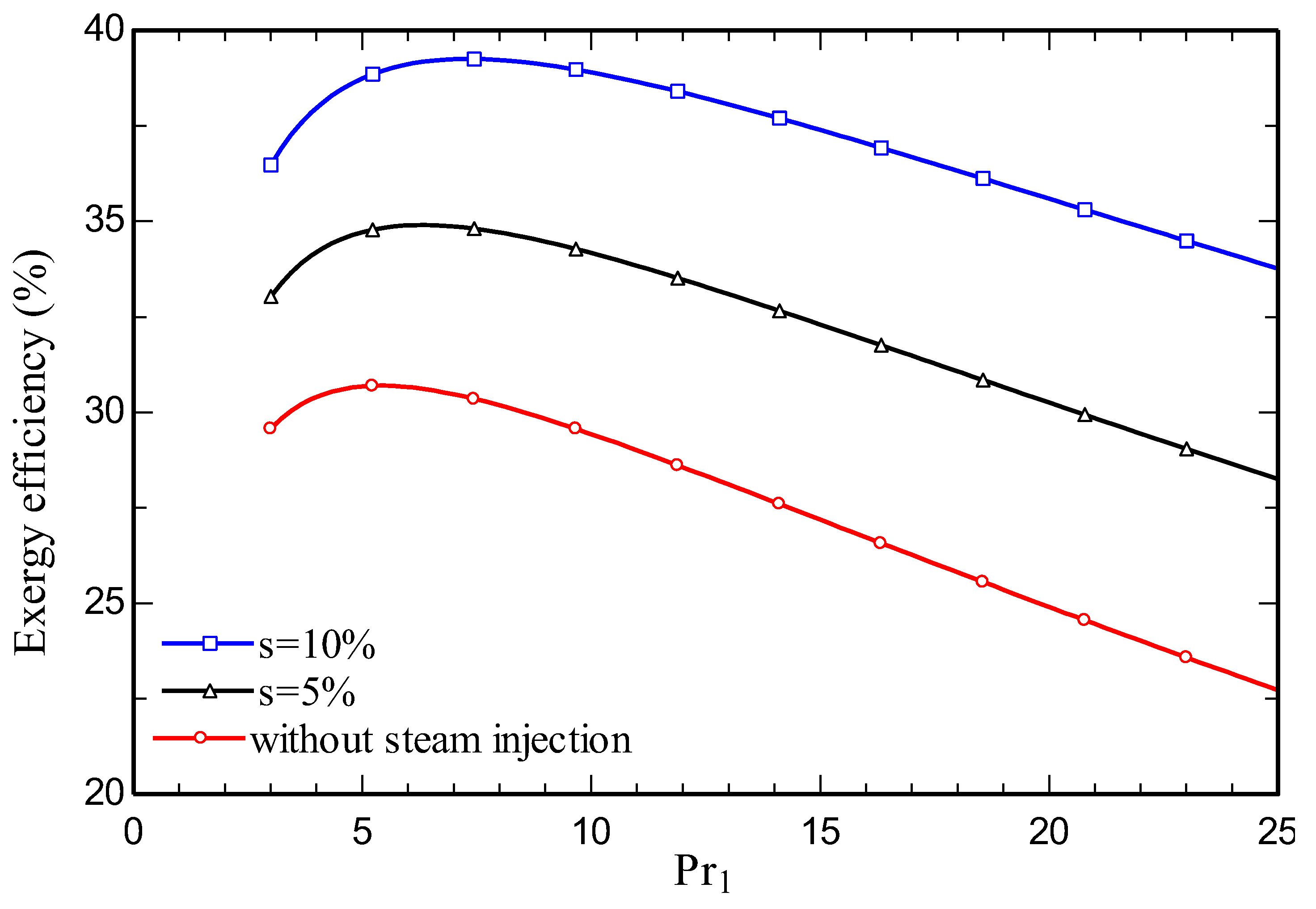 Preprints 82094 g017