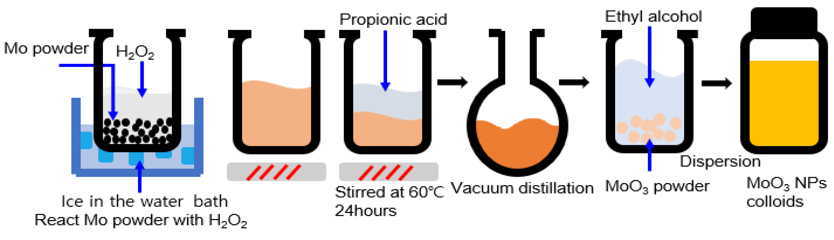 Preprints 76026 g001