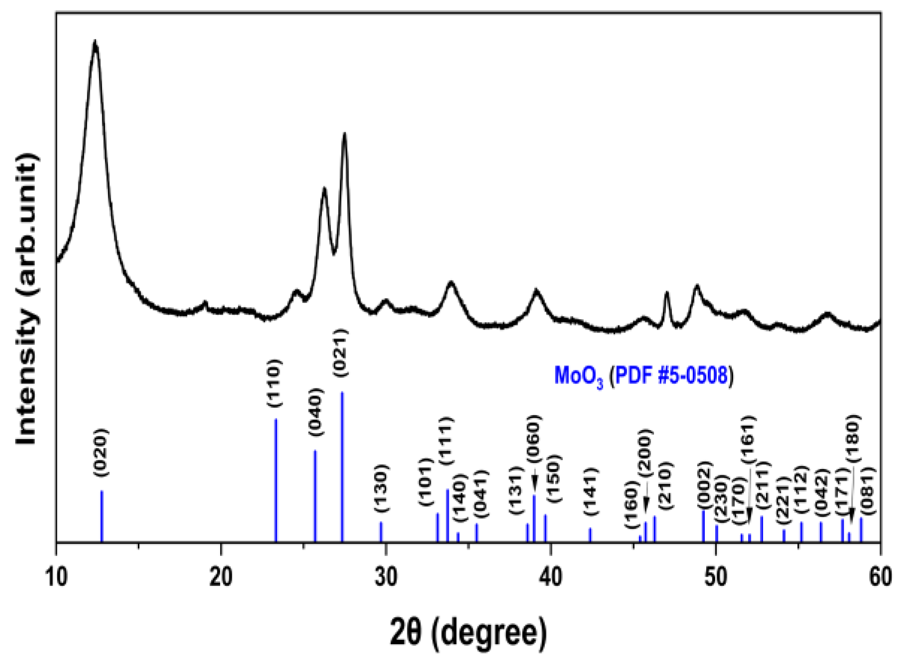 Preprints 76026 g002