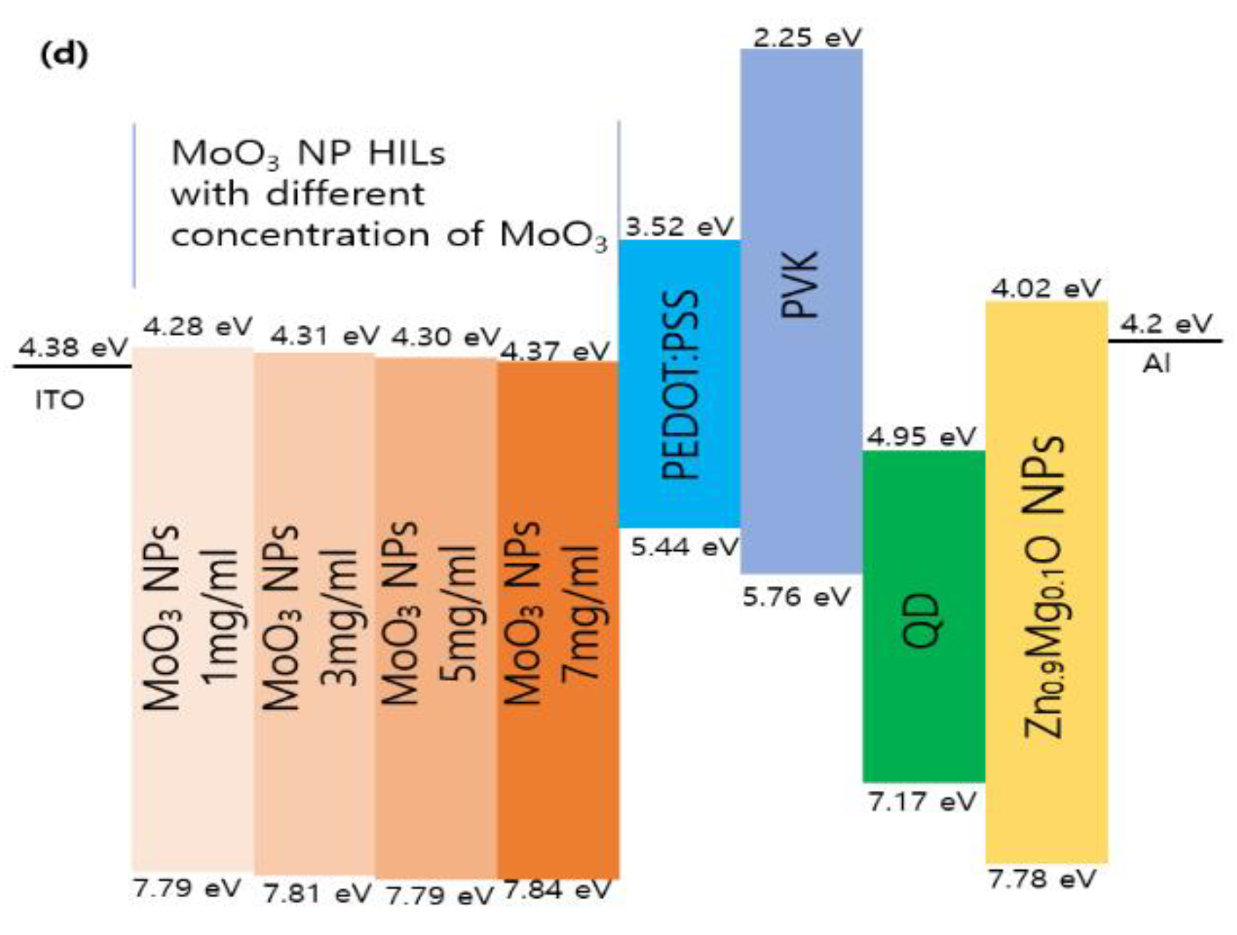 Preprints 76026 g004b